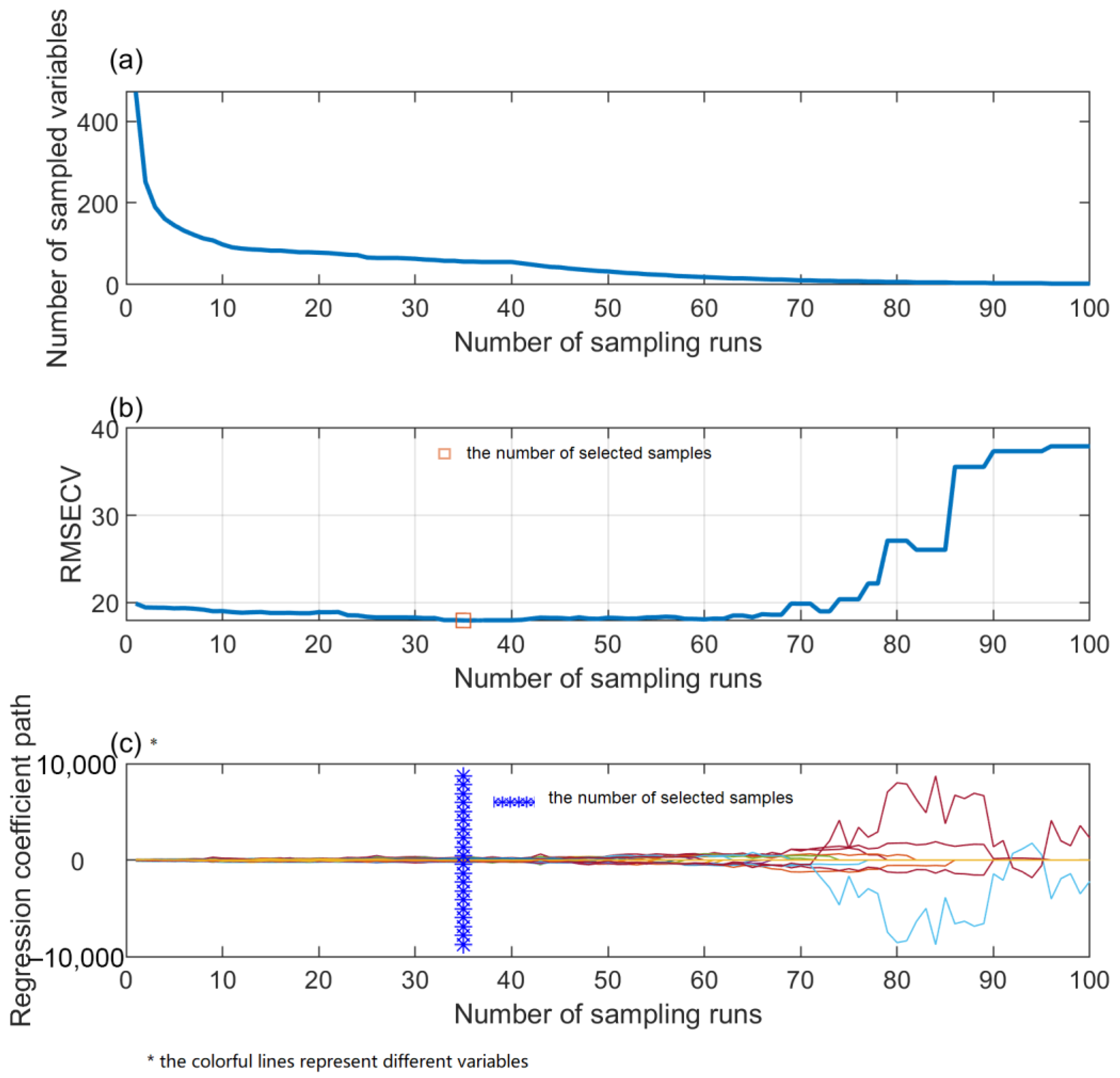 Agronomy 13 02104 g005 Agronomy 13 02104 g005