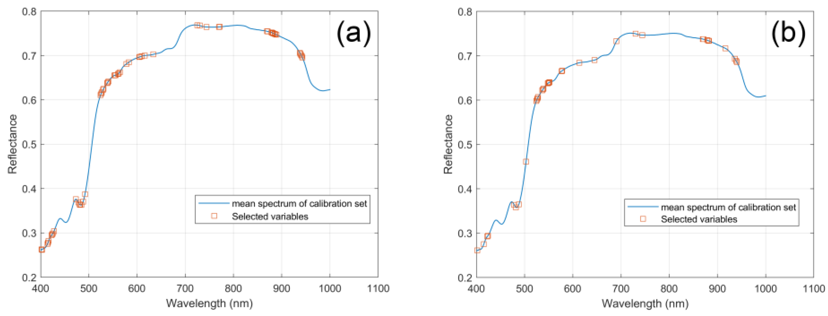 Agronomy 13 02104 g006 Agronomy 13 02104 g006