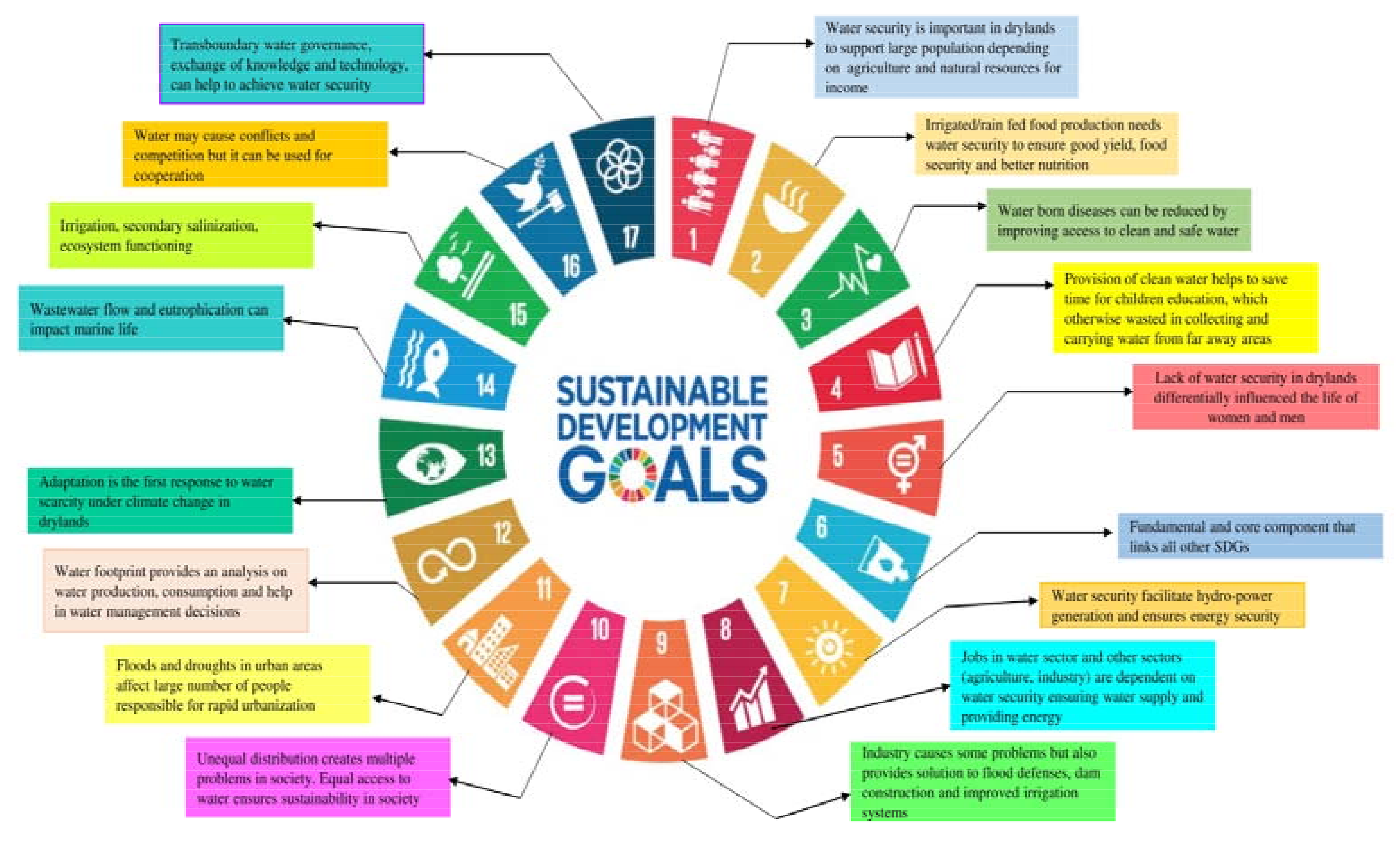 Agronomy 13 02113 g003