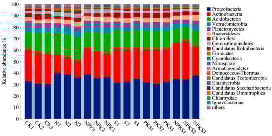 Agronomy 13 02114 g0a1