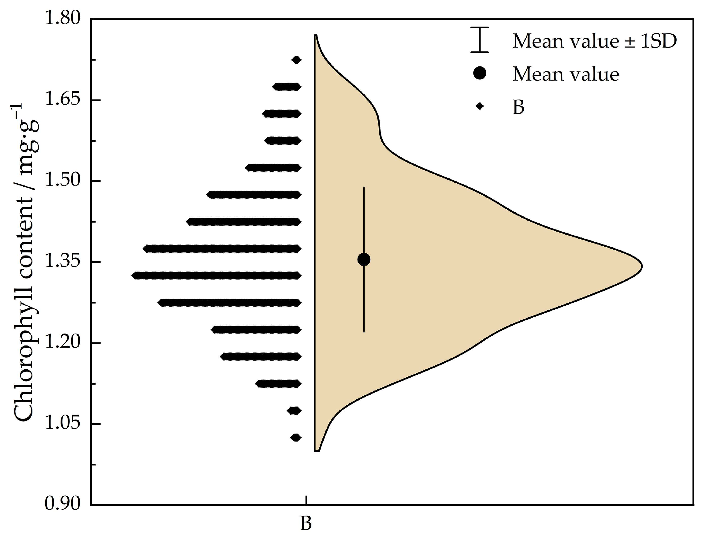 Agronomy 13 02120 g004