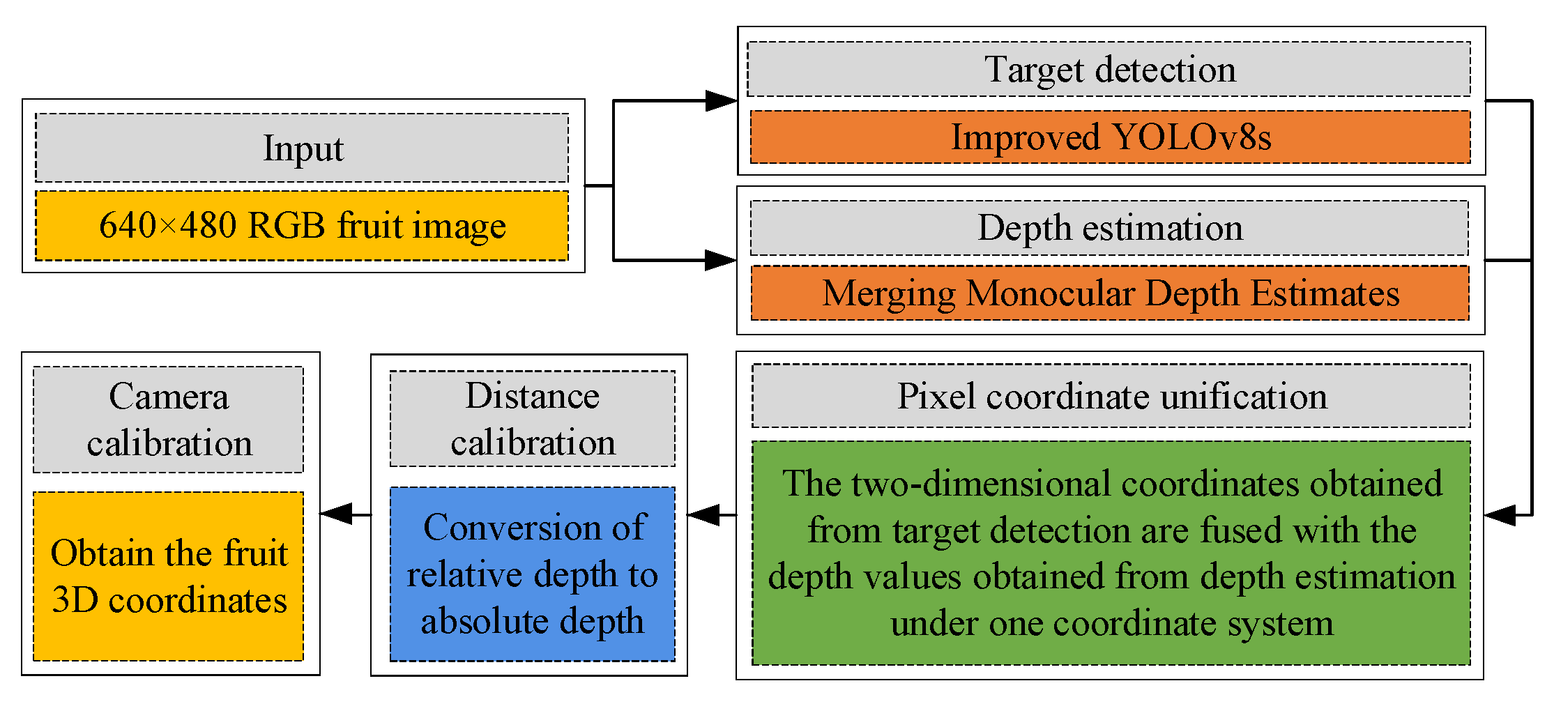 Agronomy 13 02122 g003