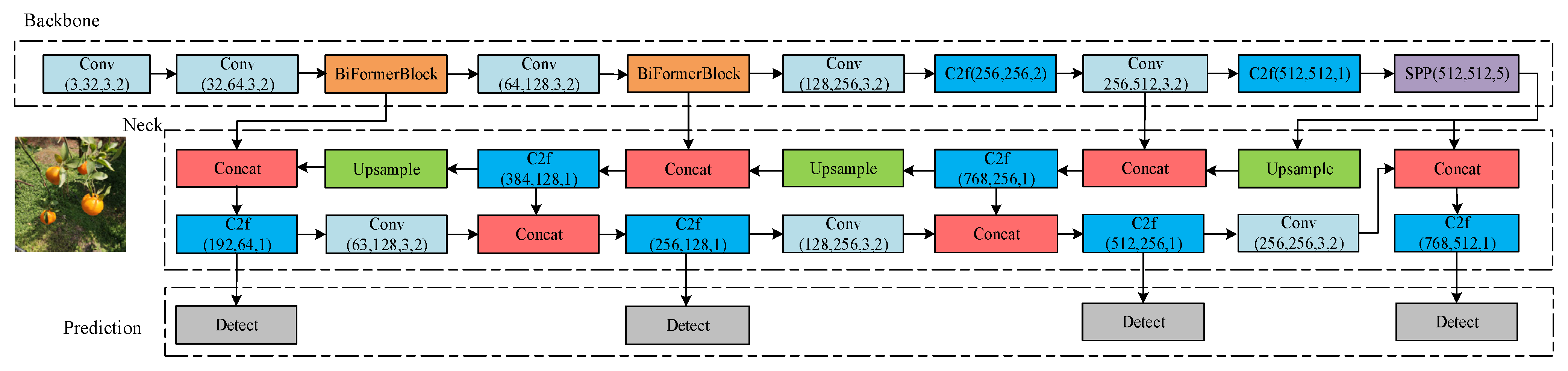 Agronomy 13 02122 g004