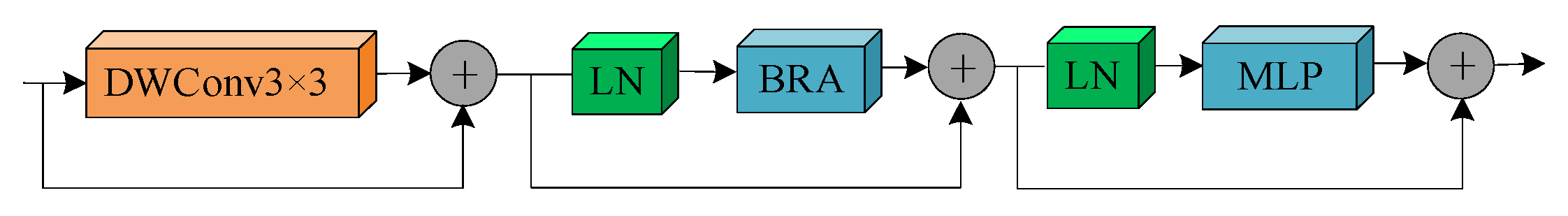 Agronomy 13 02122 g005