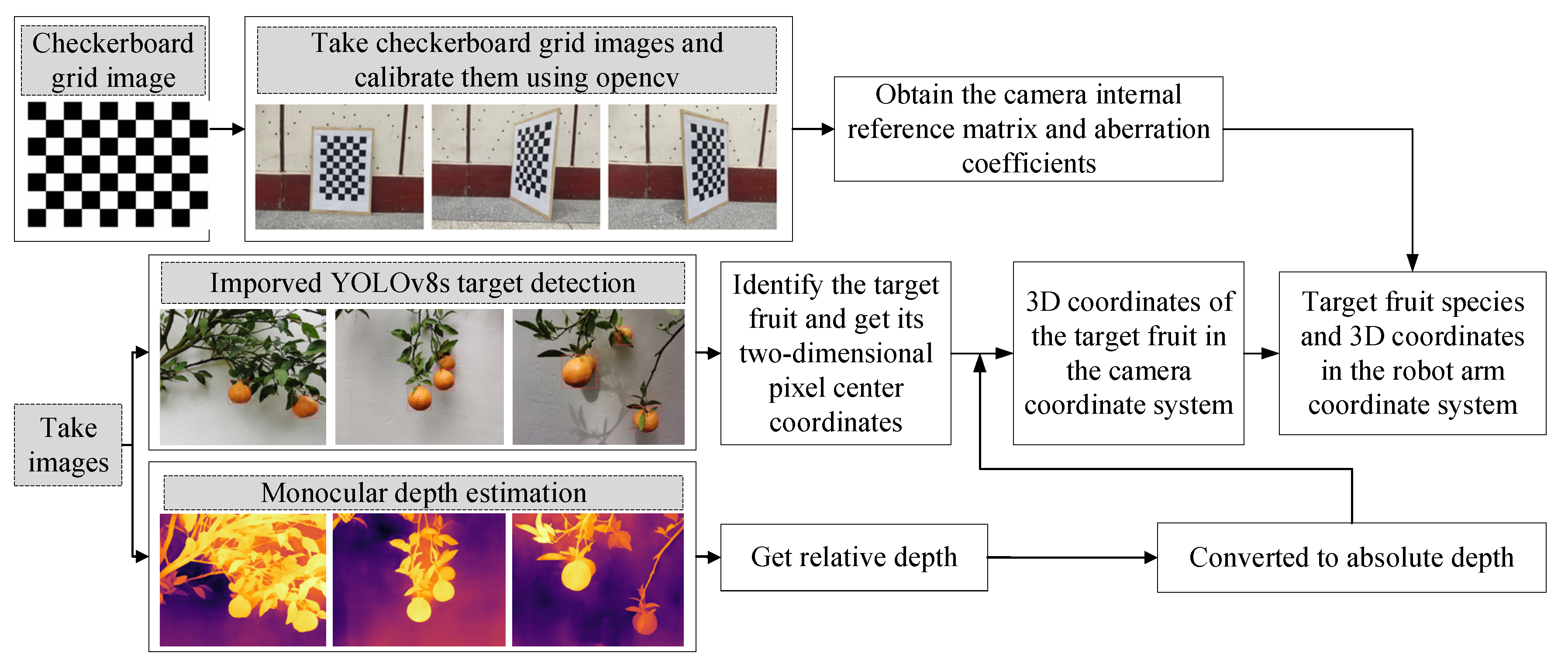 Agronomy 13 02122 g007