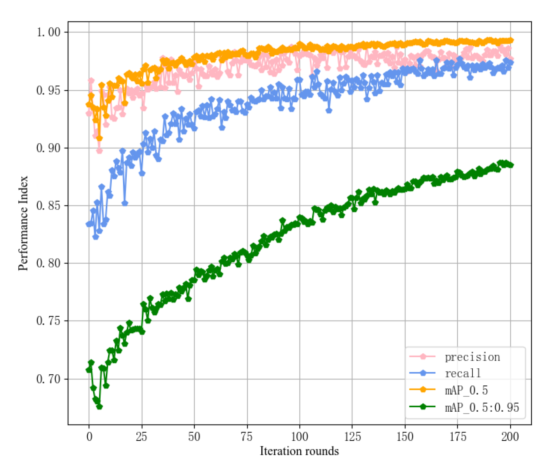 Agronomy 13 02122 g009