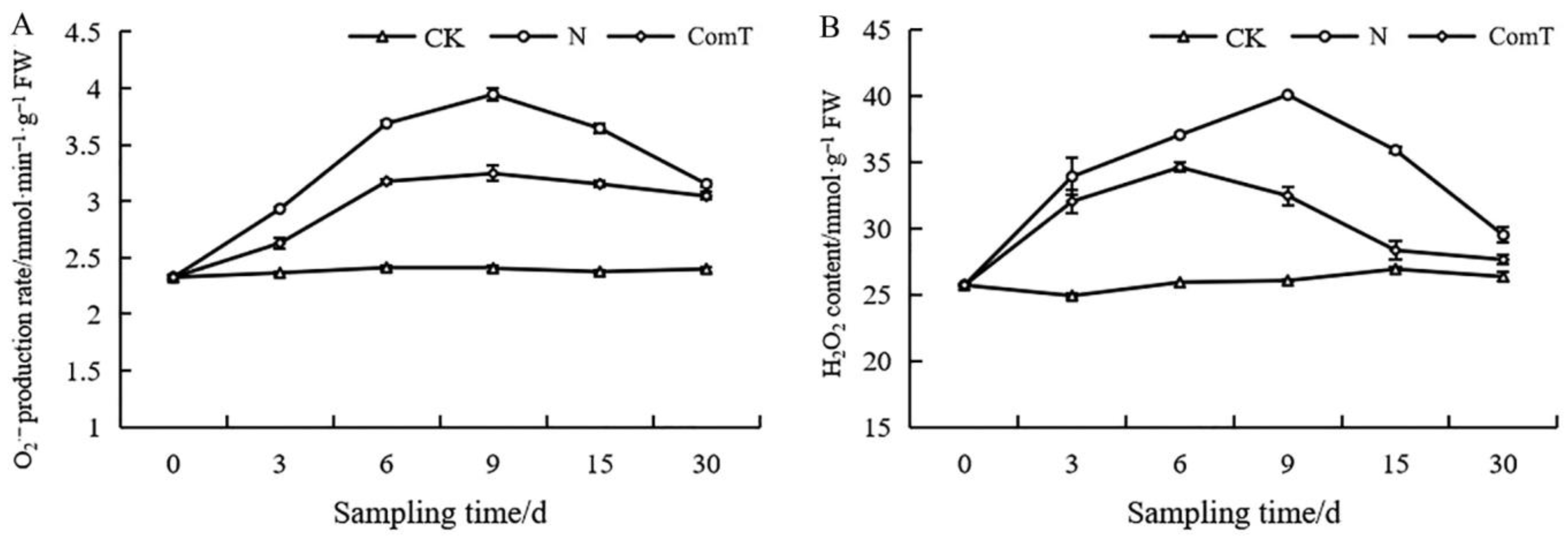 Agronomy 13 02124 g002