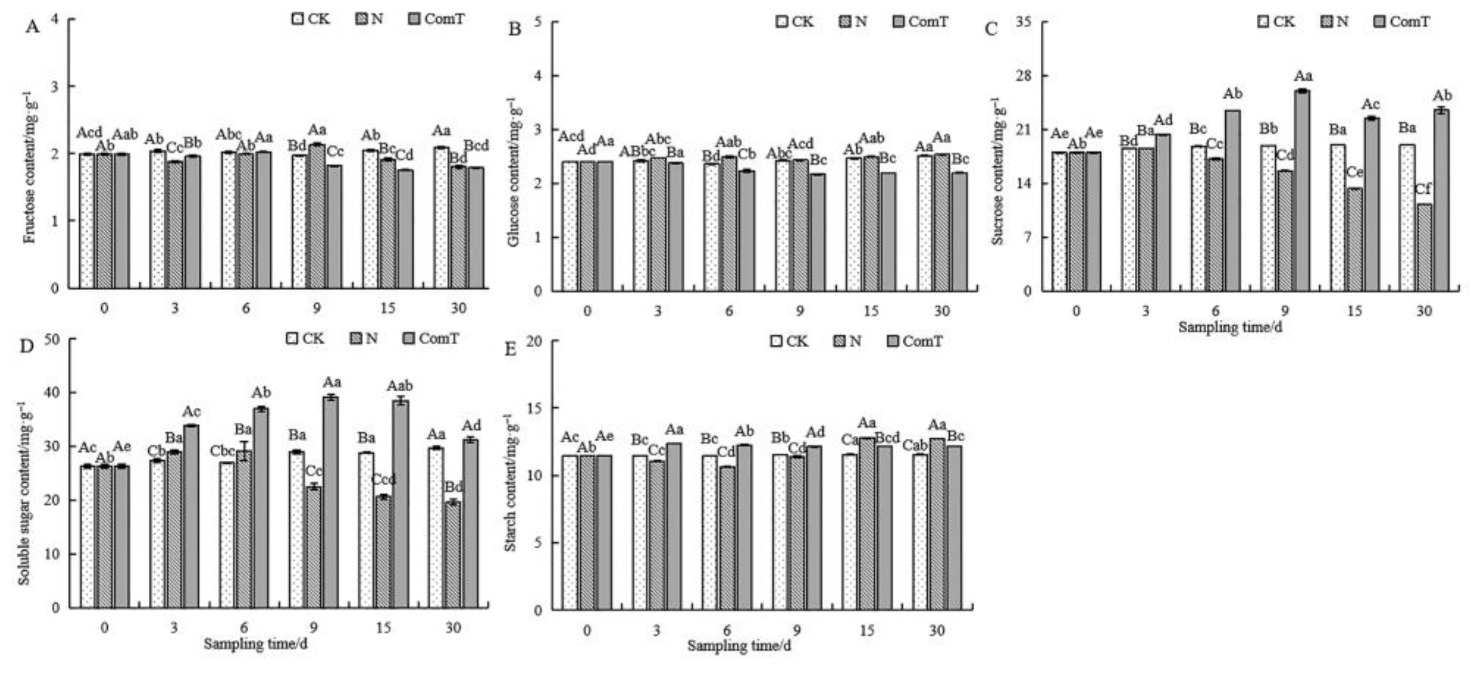 Agronomy 13 02124 g005
