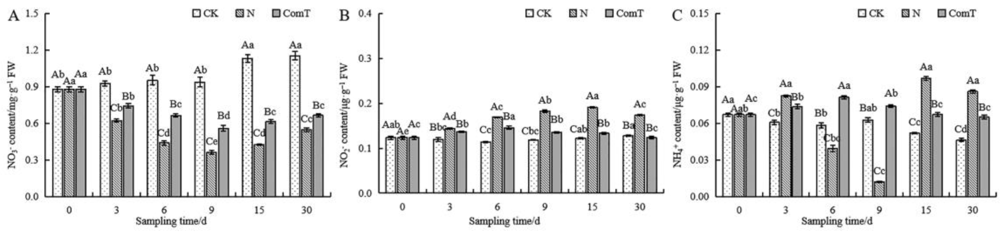 Agronomy 13 02124 g007