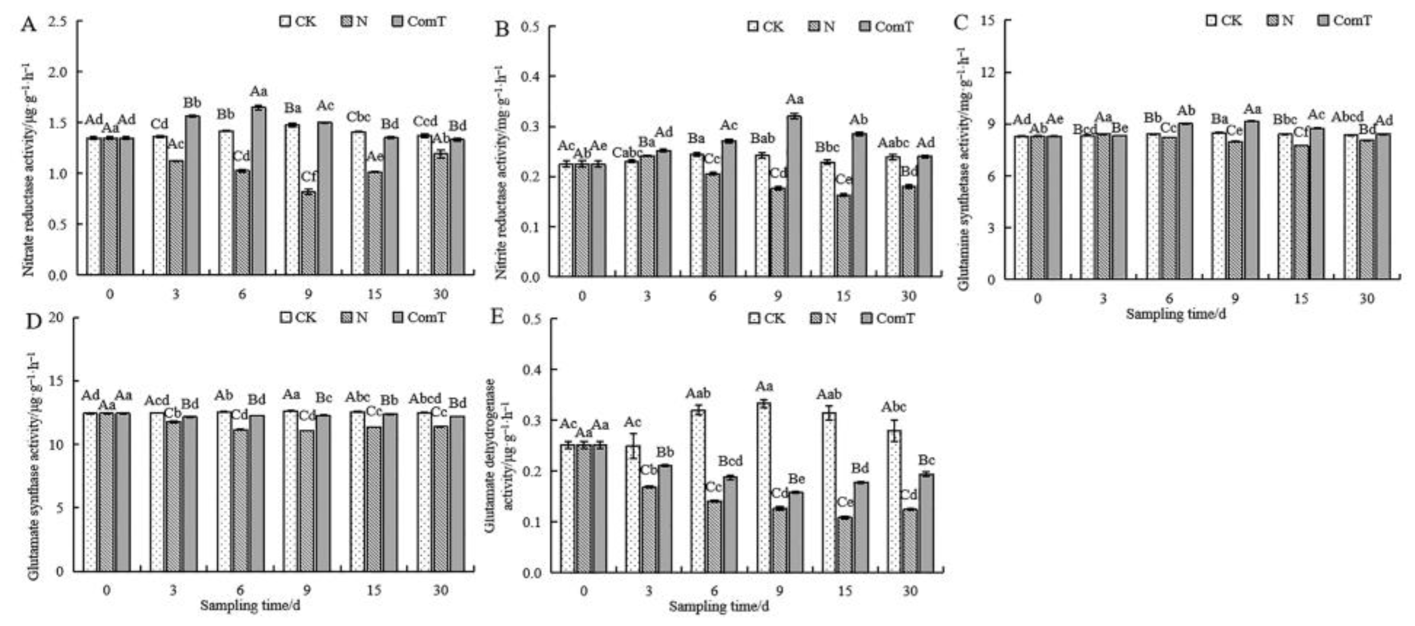 Agronomy 13 02124 g008