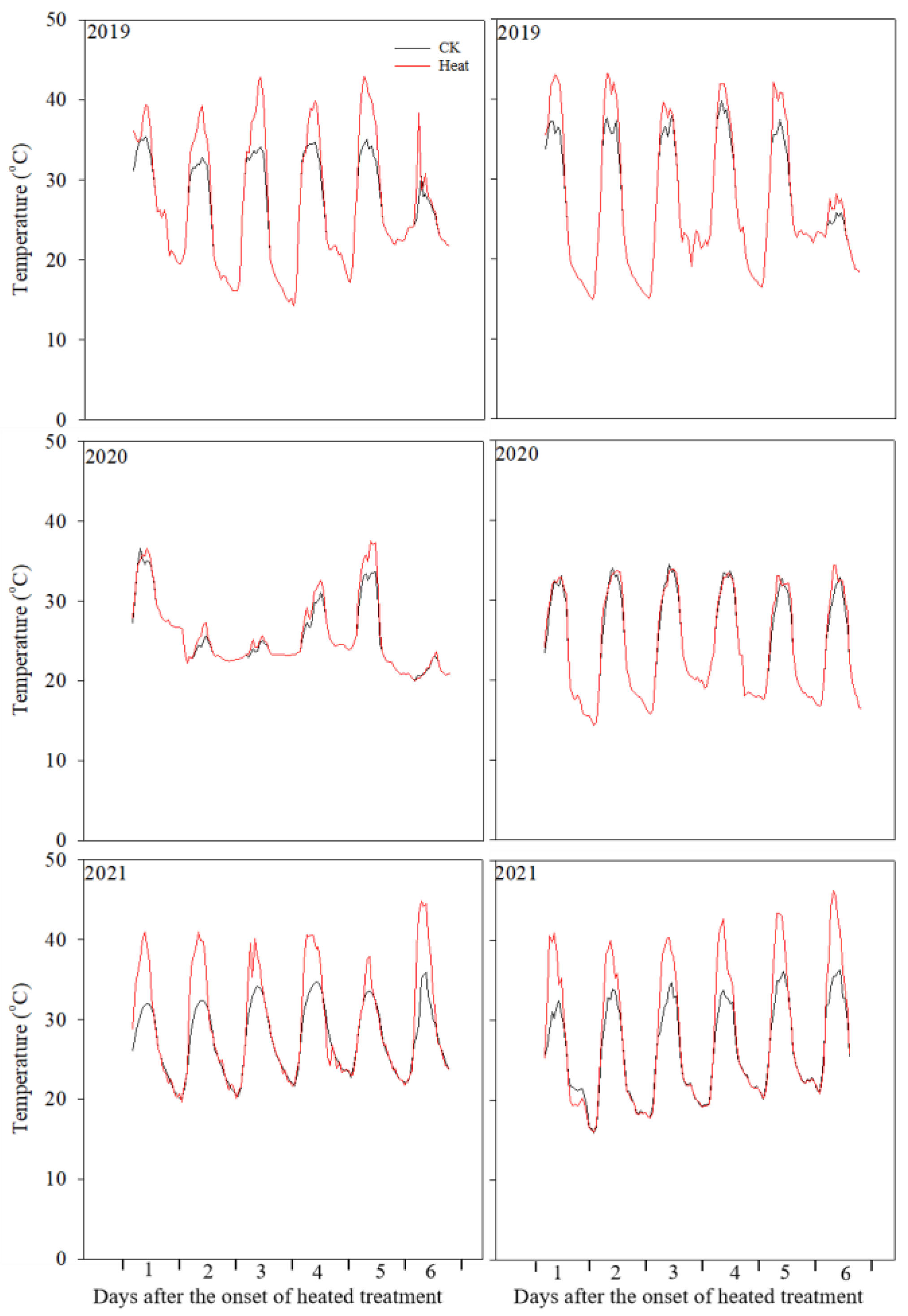Agronomy 13 02126 g002