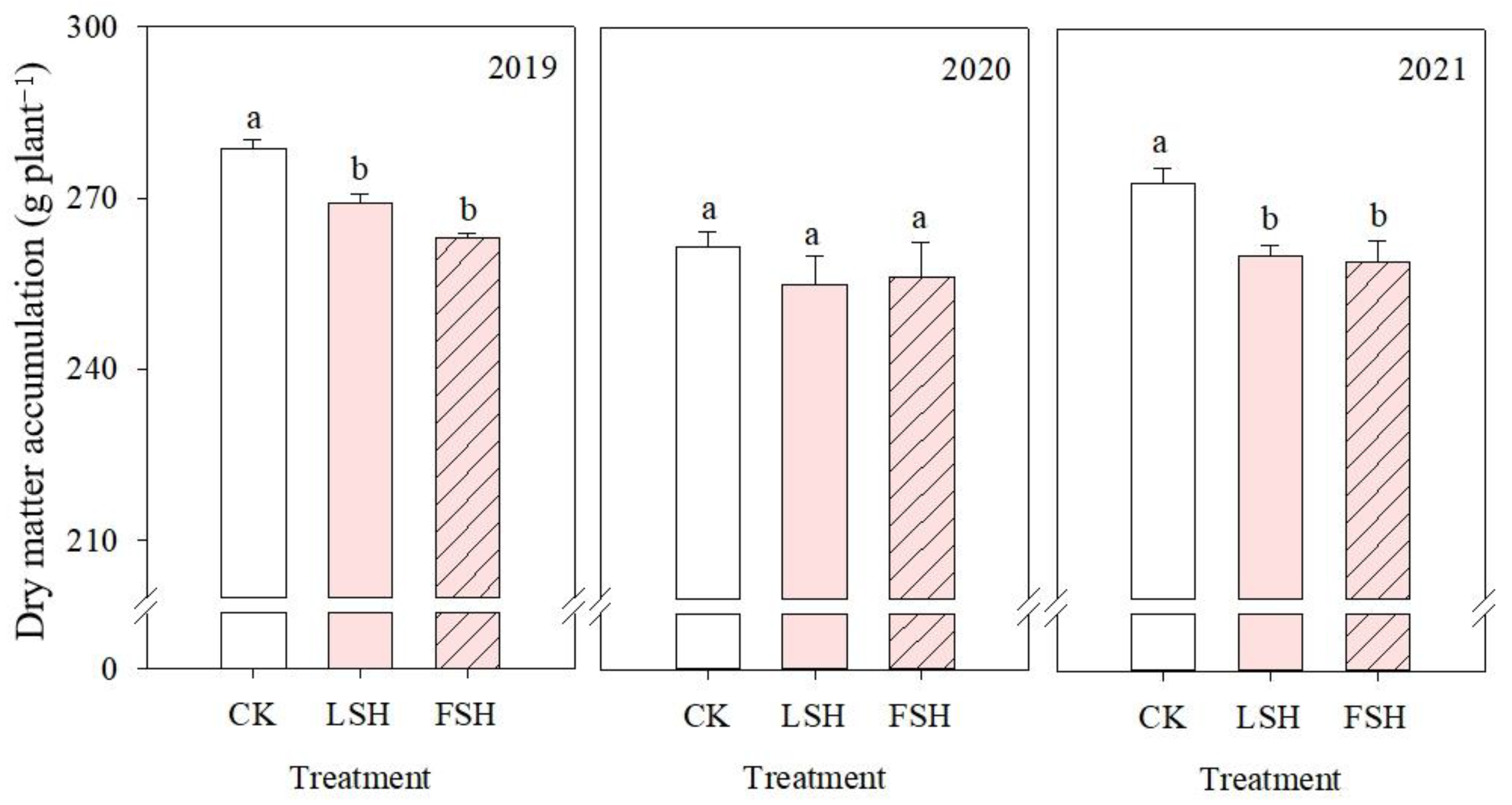 Agronomy 13 02126 g003