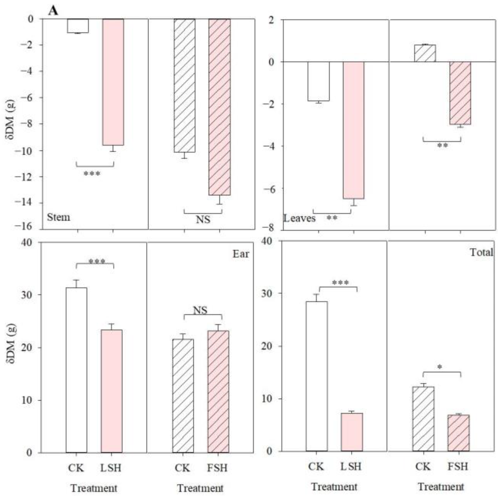 Agronomy 13 02126 g004a