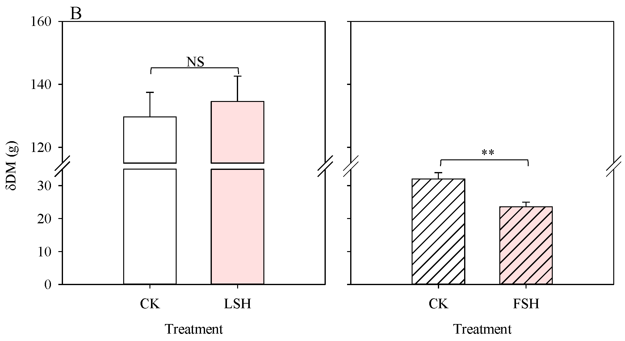 Agronomy 13 02126 g004b