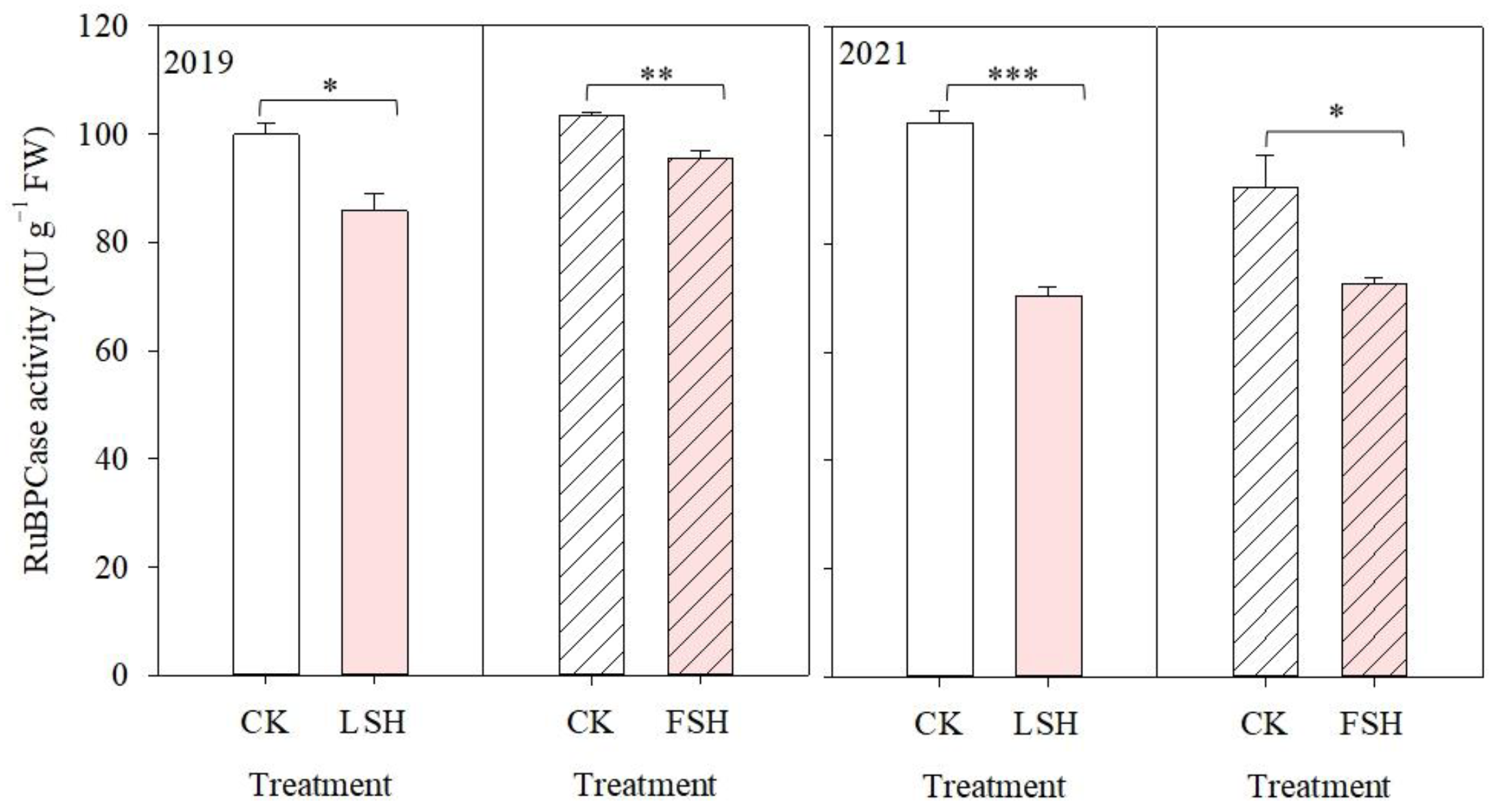 Agronomy 13 02126 g006