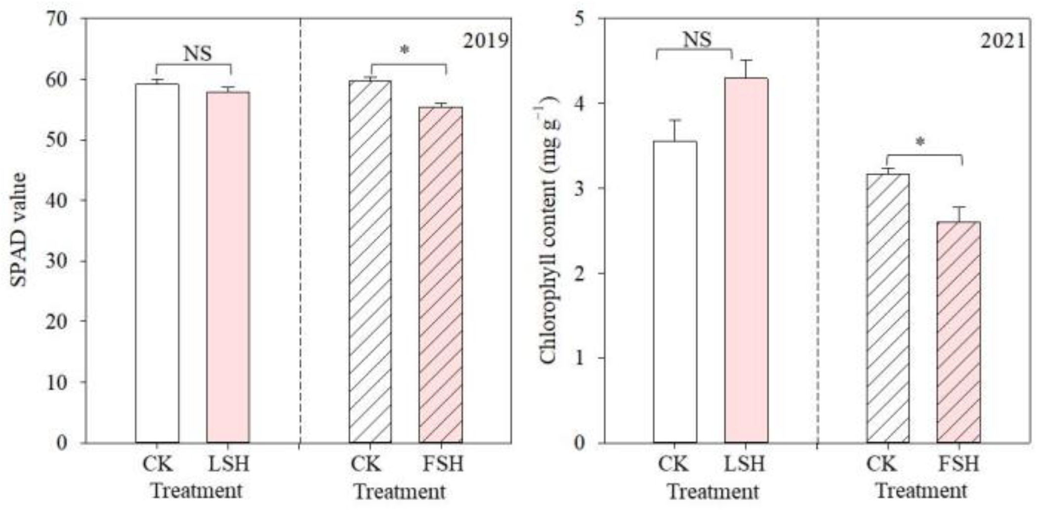Agronomy 13 02126 g007