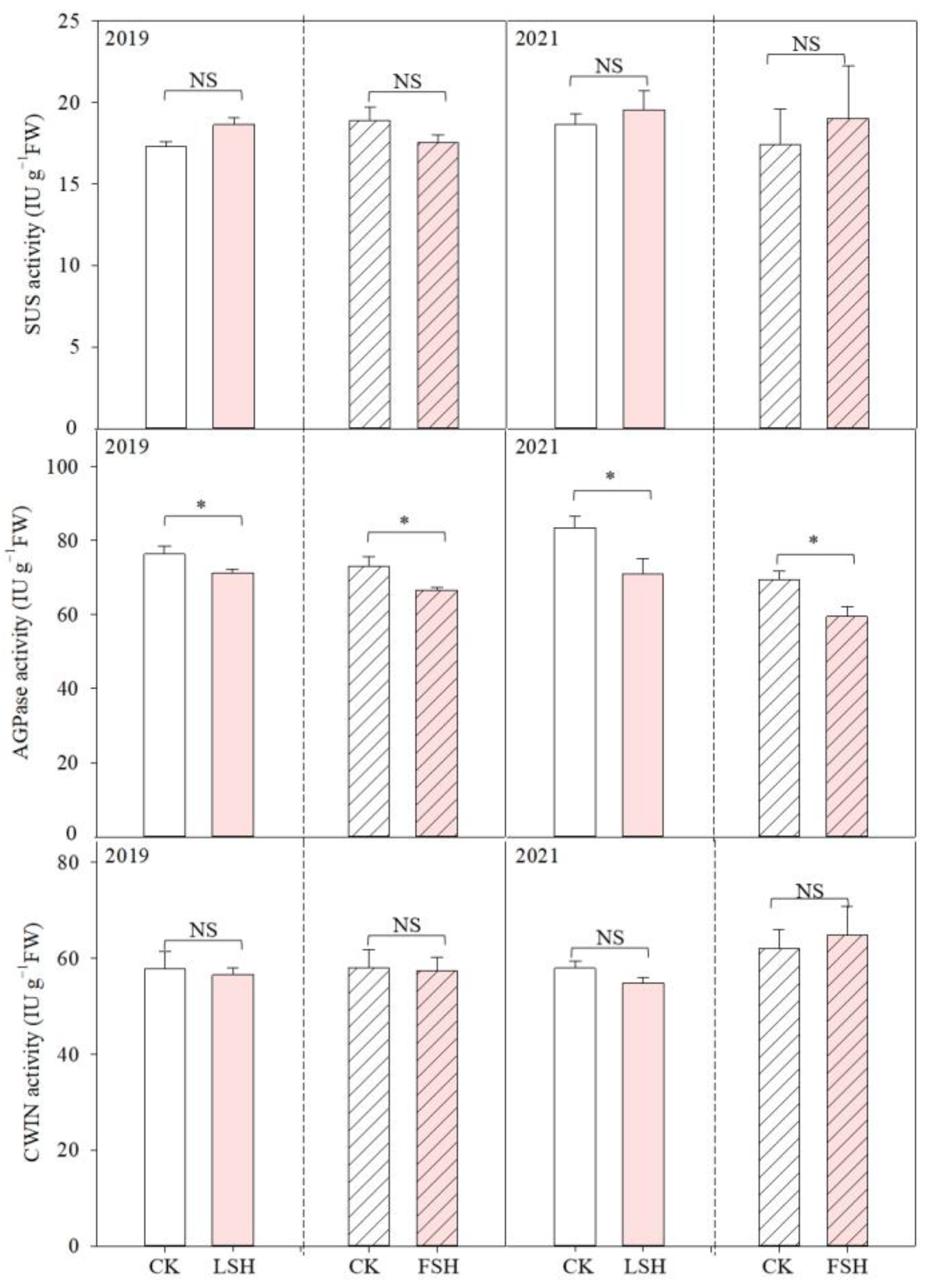 Agronomy 13 02126 g008