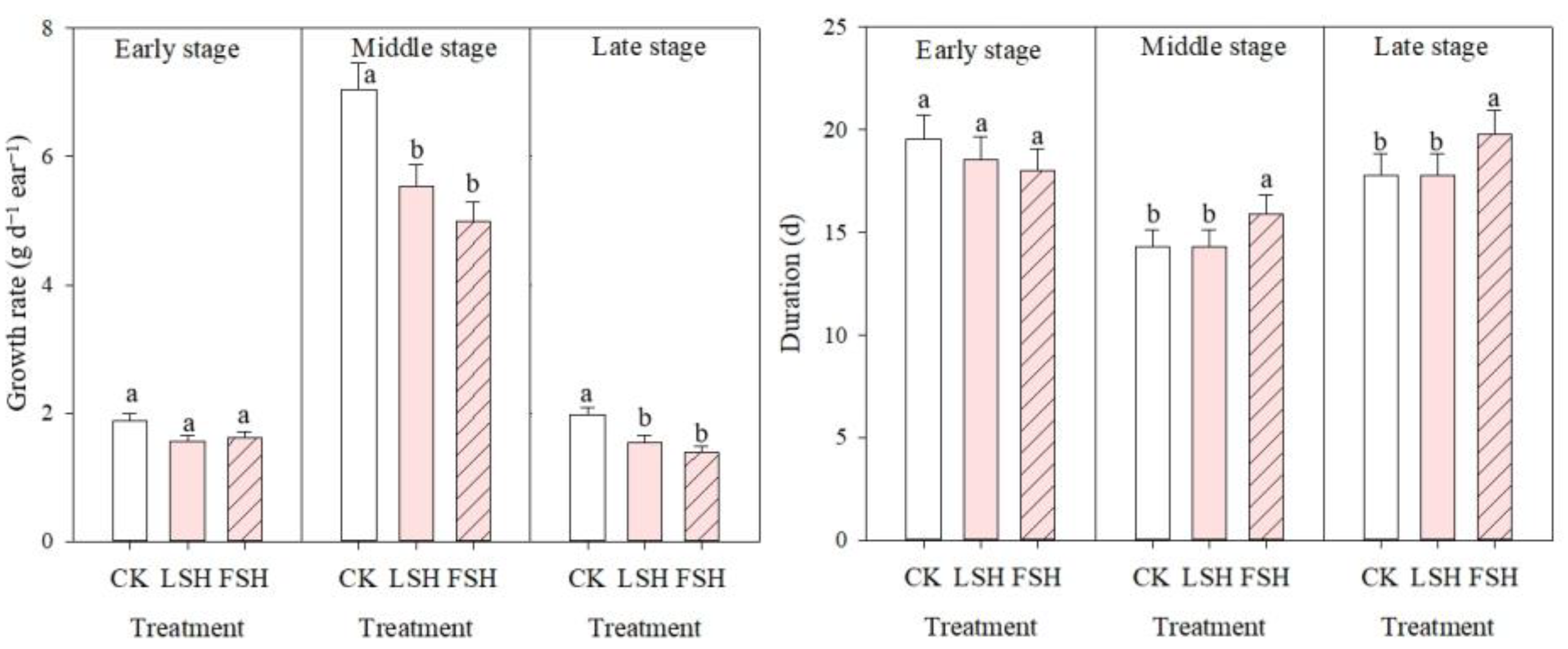Agronomy 13 02126 g009