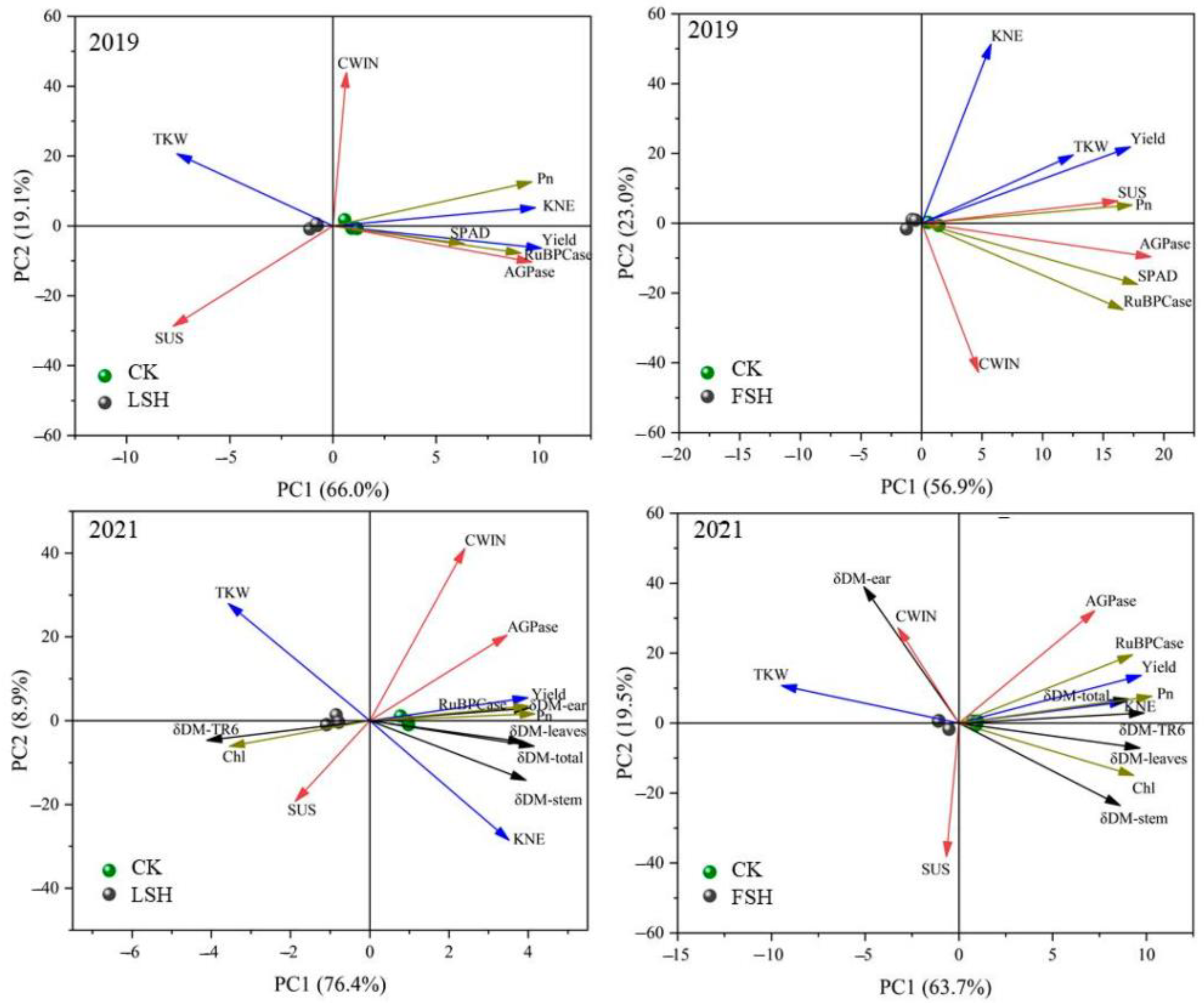 Agronomy 13 02126 g010