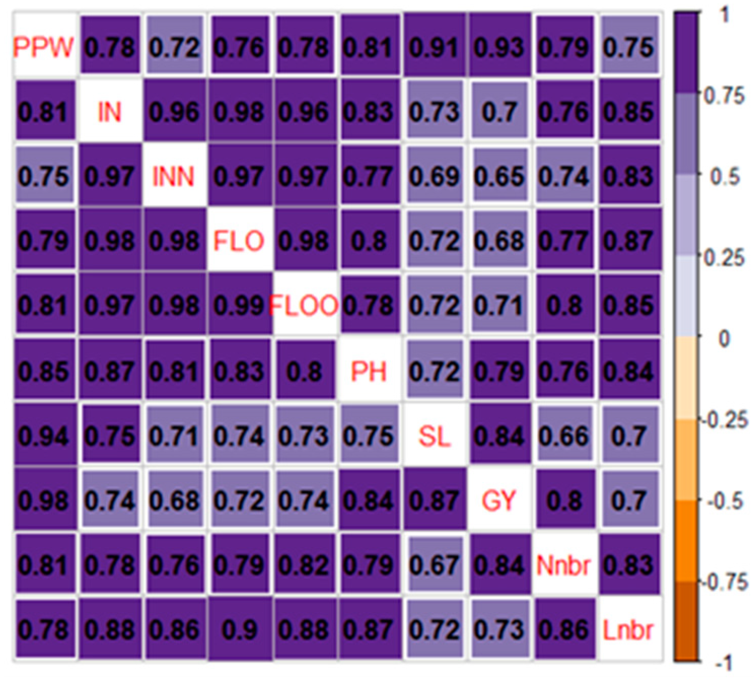 Agronomy 13 02128 g002