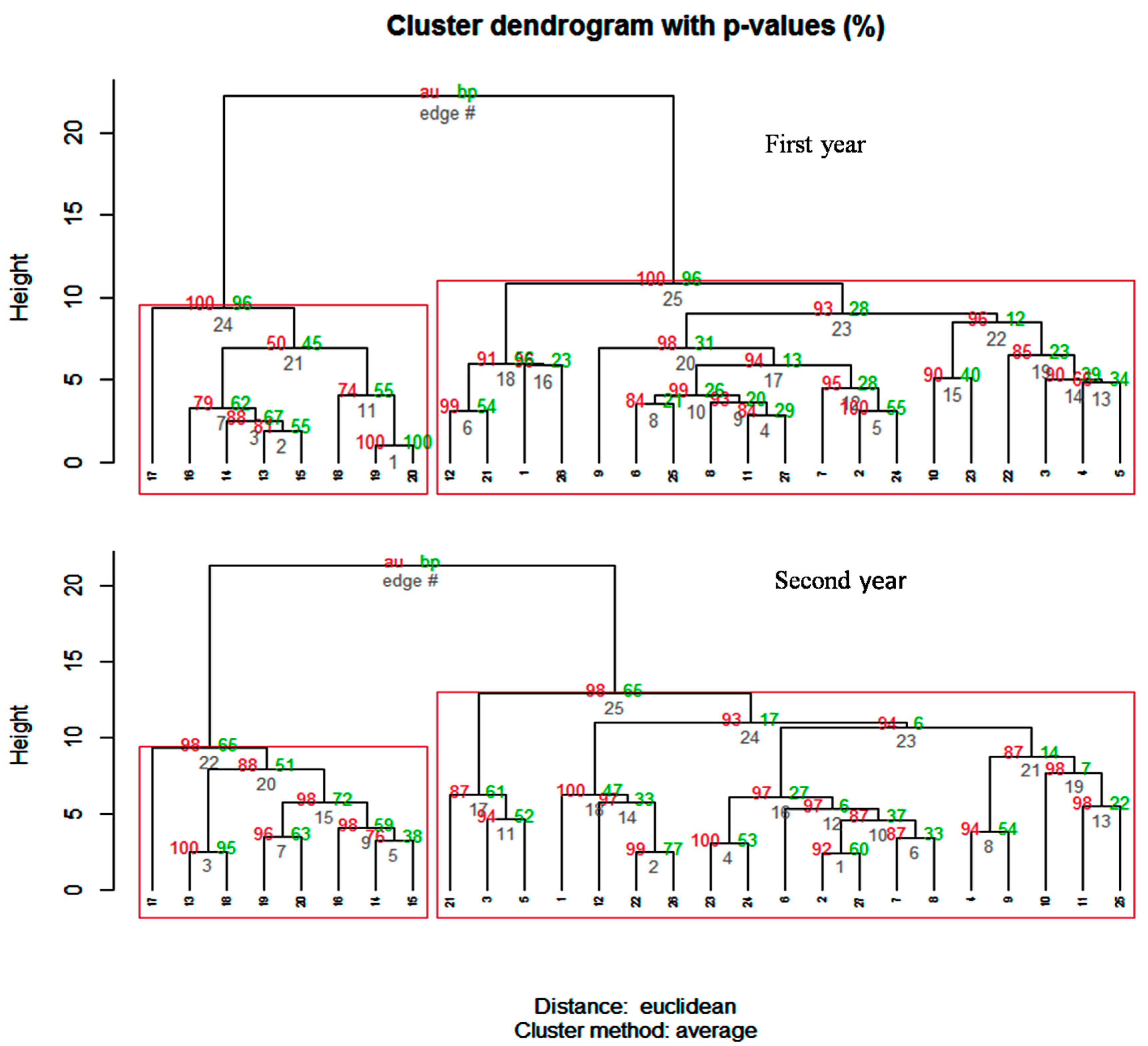 Agronomy 13 02128 g006