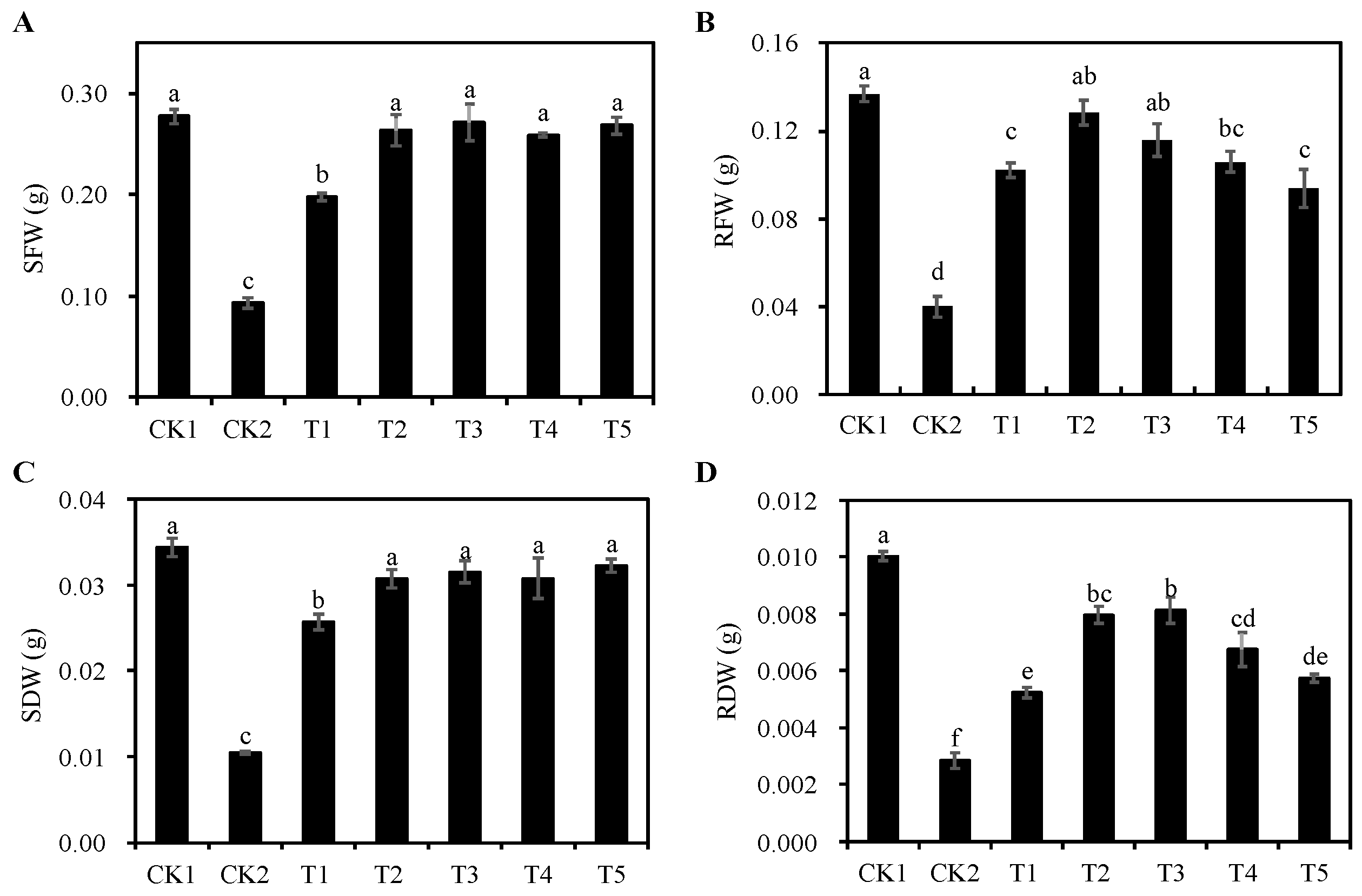 Agronomy 13 02129 g003 Agronomy 13 02129 g003