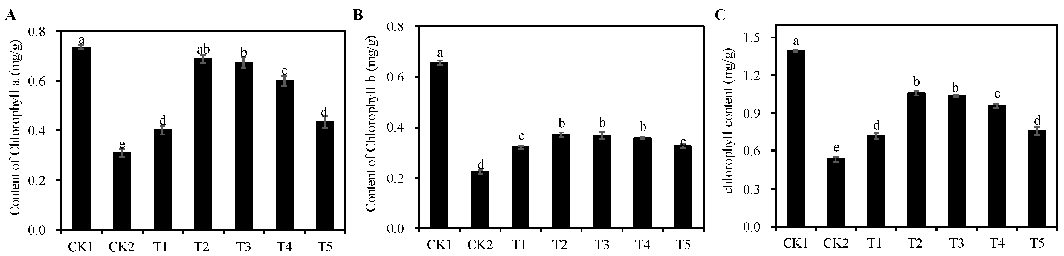 Agronomy 13 02129 g004 Agronomy 13 02129 g004