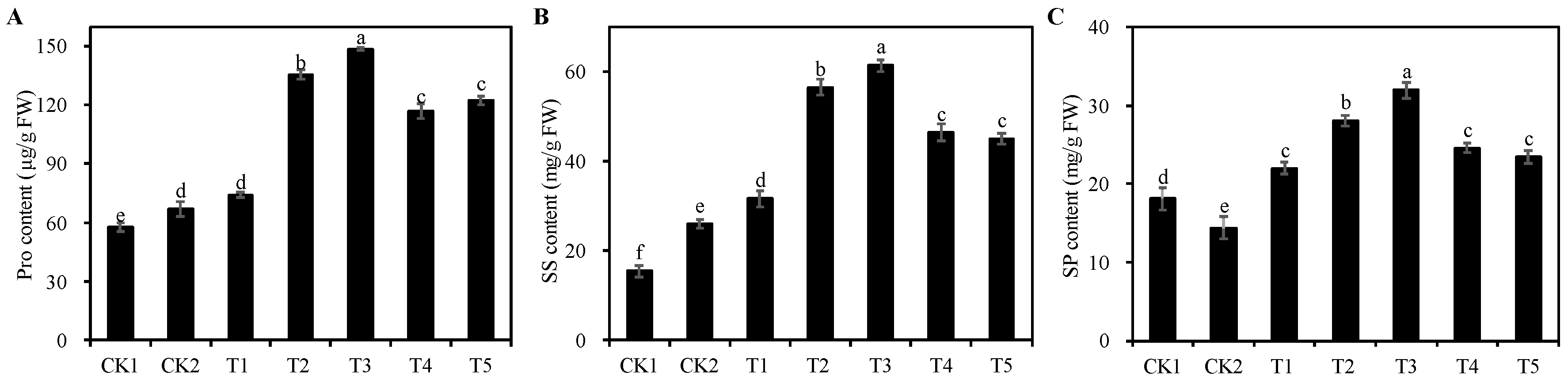 Agronomy 13 02129 g006 Agronomy 13 02129 g006