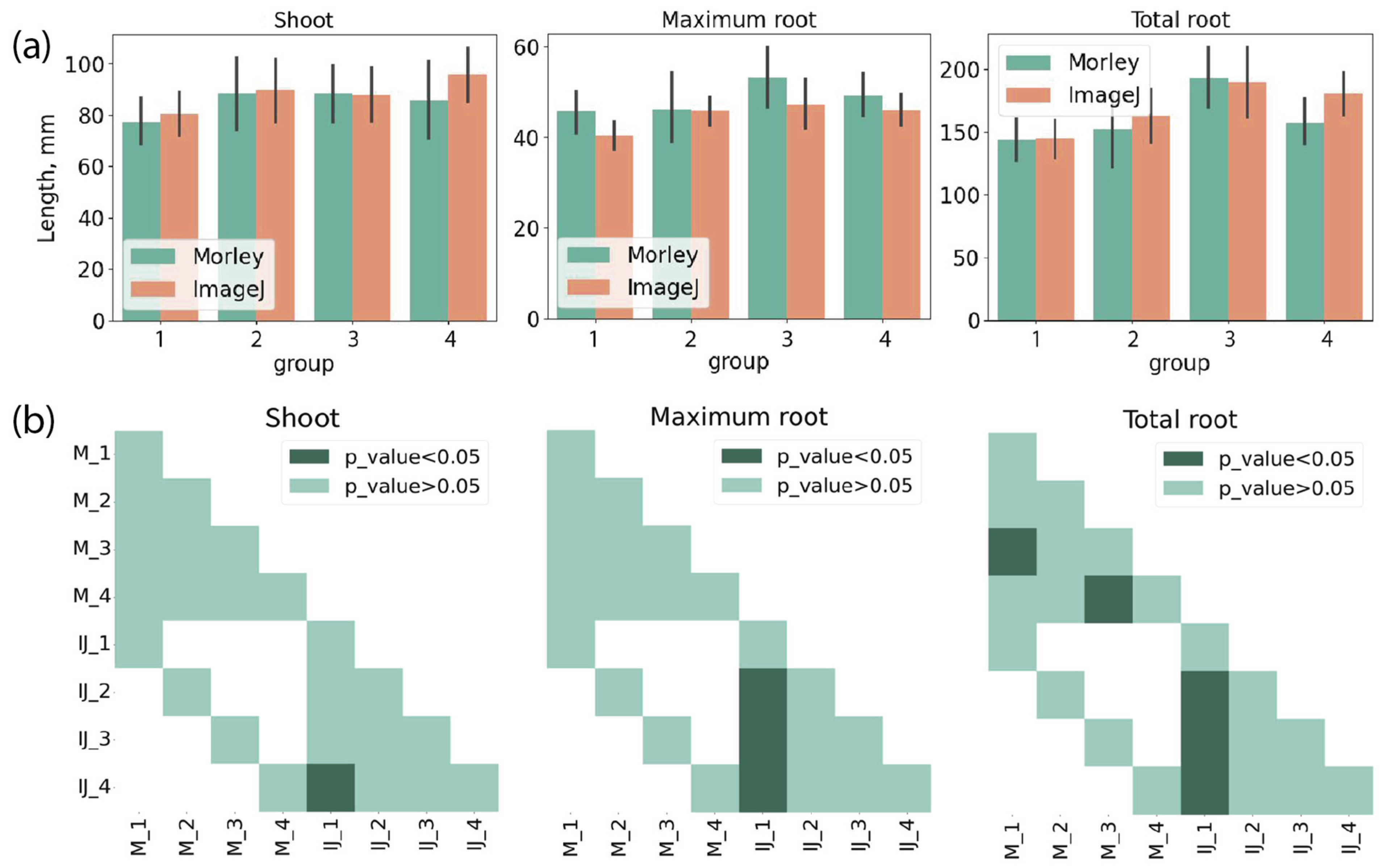 Agronomy 13 02134 g005 Agronomy 13 02134 g005