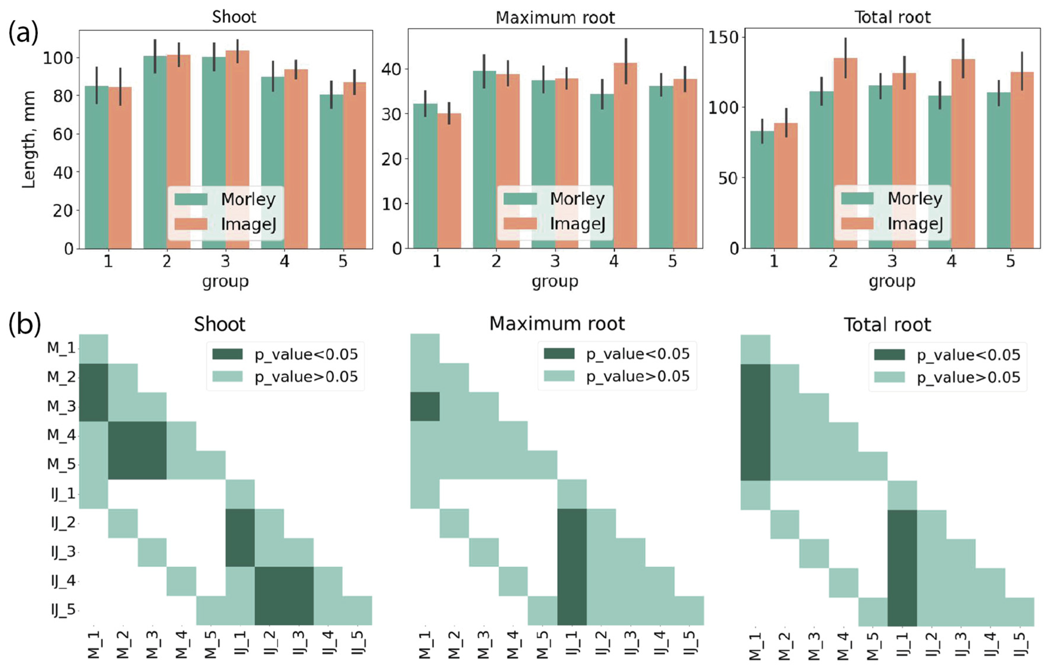 Agronomy 13 02134 g006 Agronomy 13 02134 g006