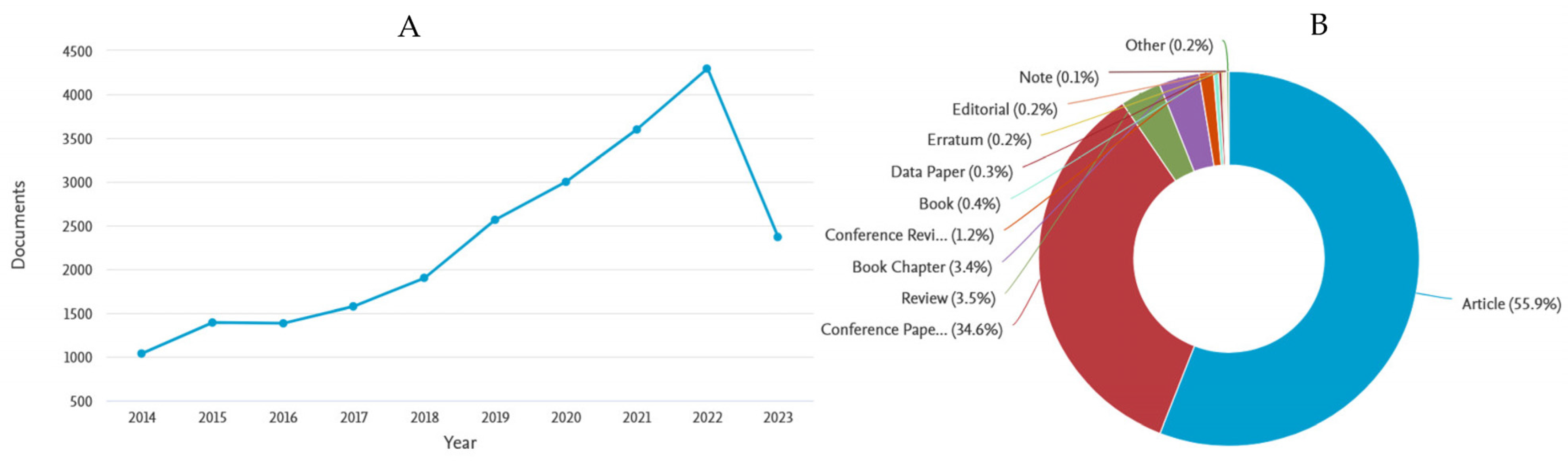 Agronomy 13 02136 g001 Agronomy 13 02136 g001
