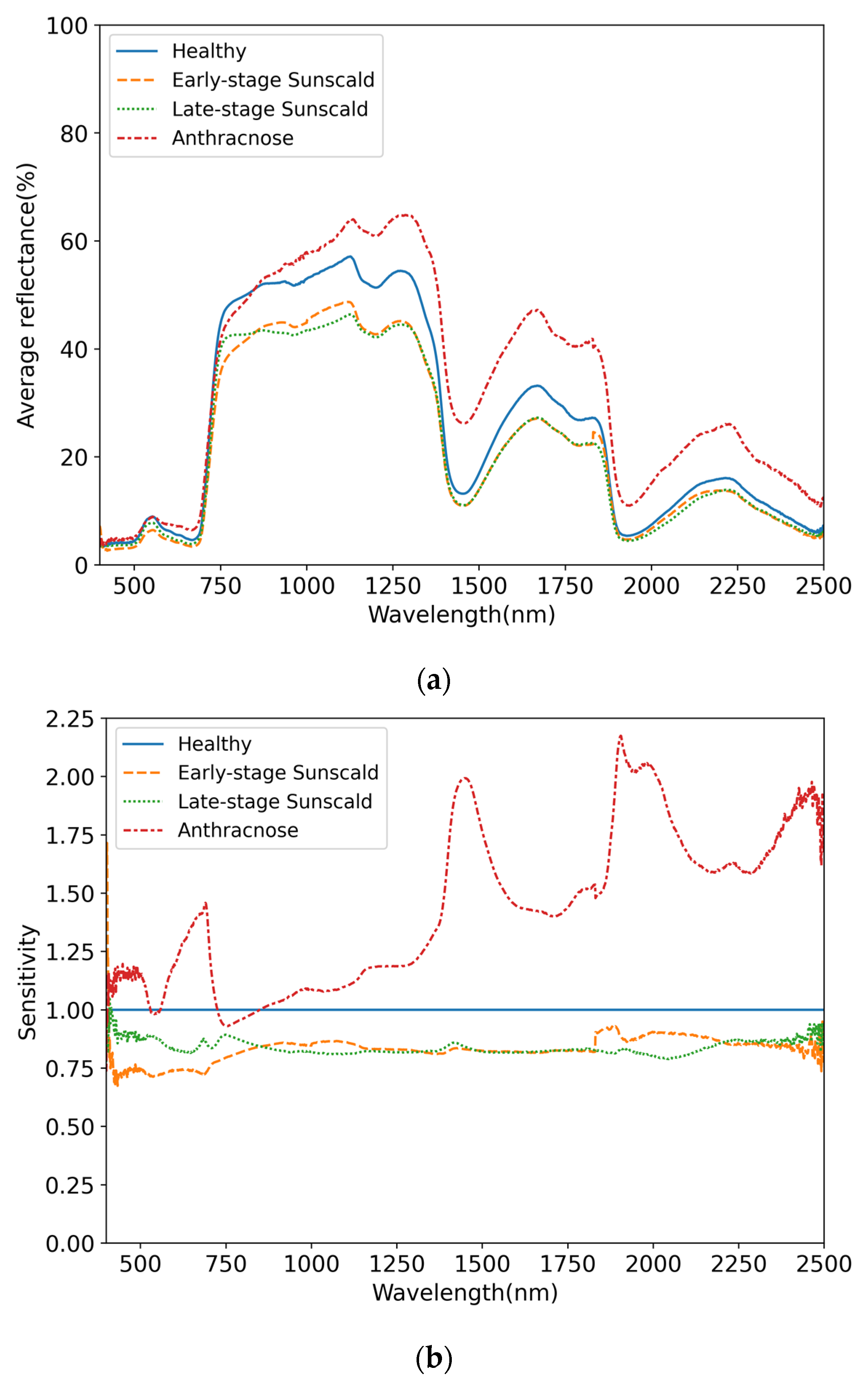 Agronomy 13 02137 g006