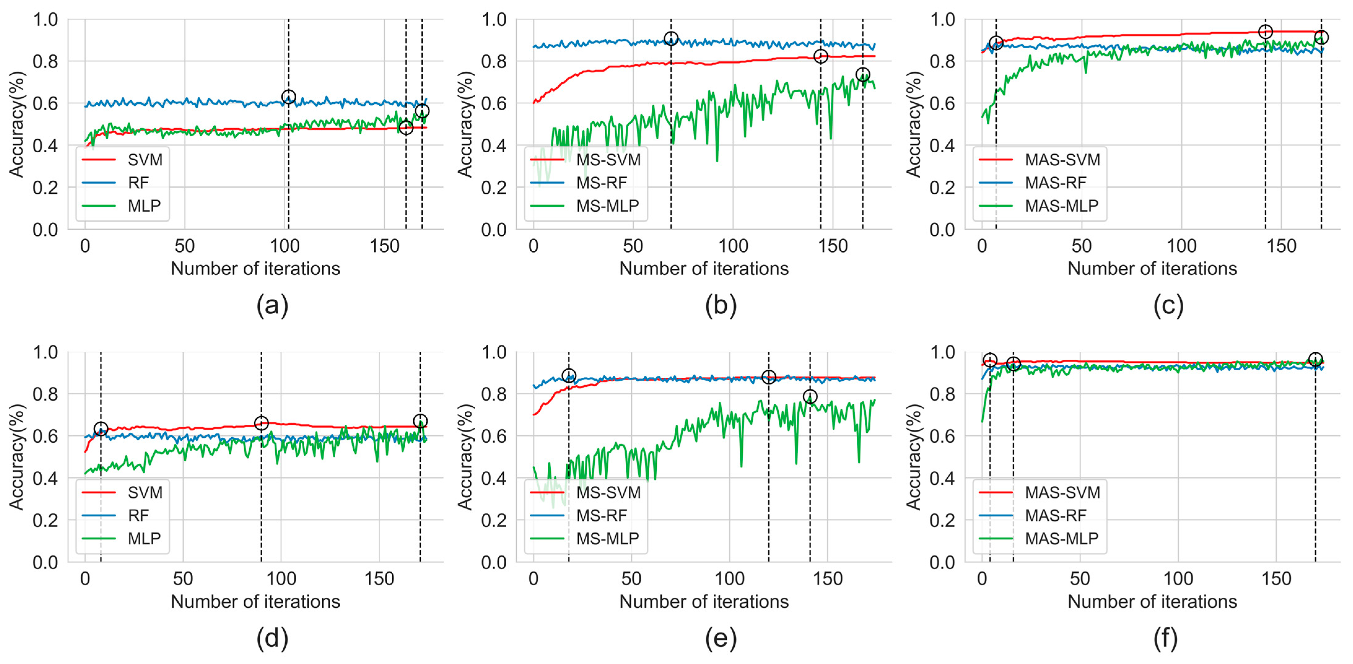 Agronomy 13 02137 g008