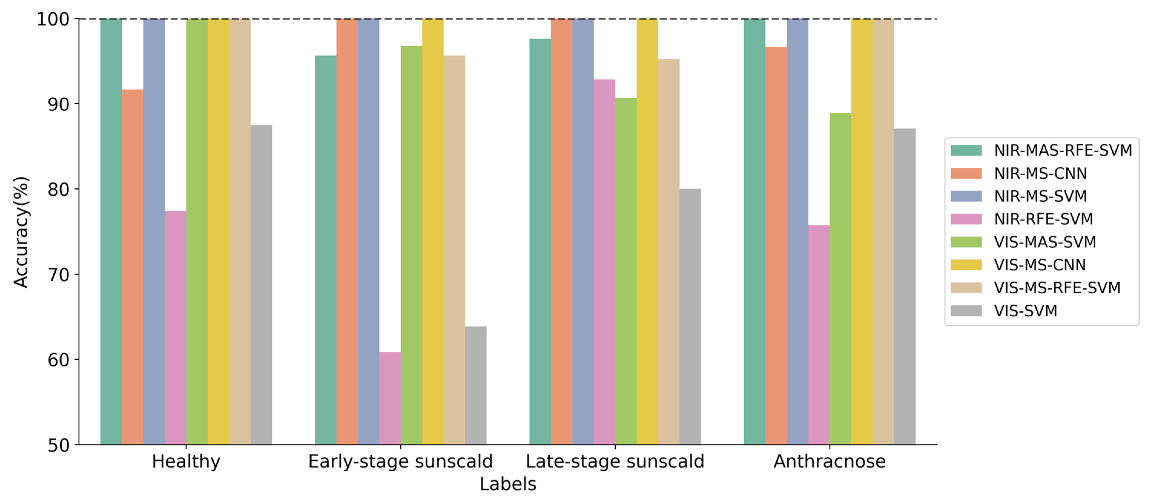 Agronomy 13 02137 g012