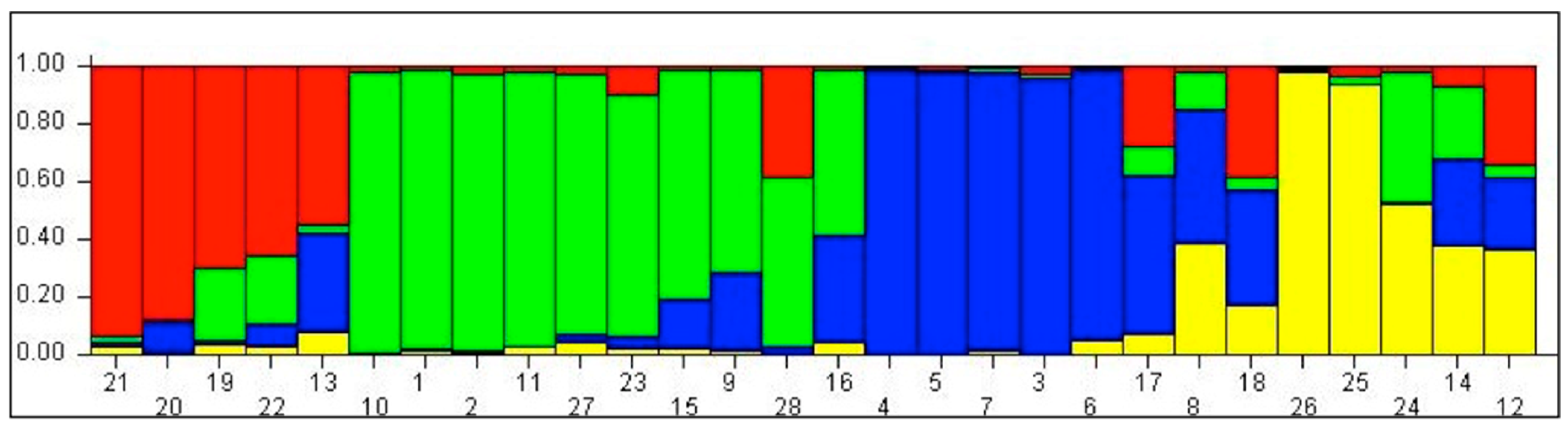 Agronomy 13 02138 g004