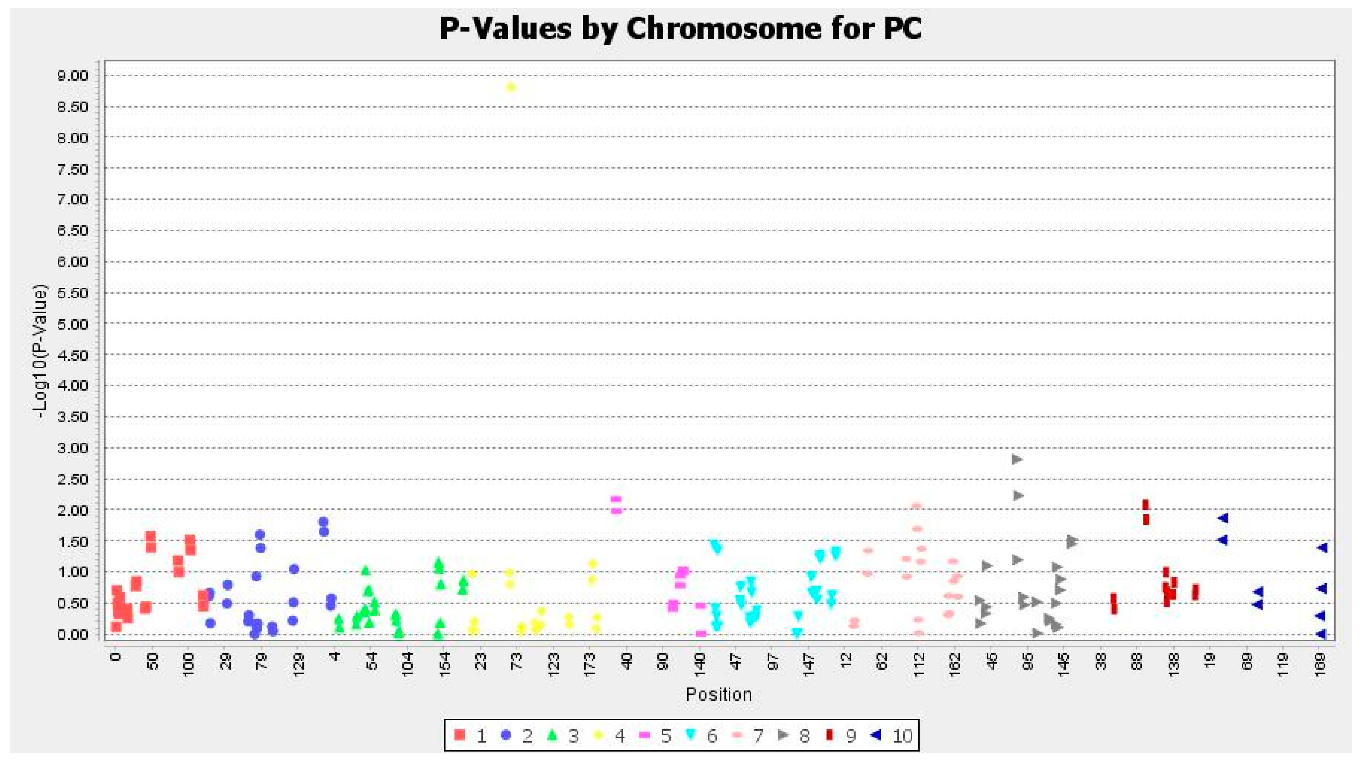 Agronomy 13 02138 g005