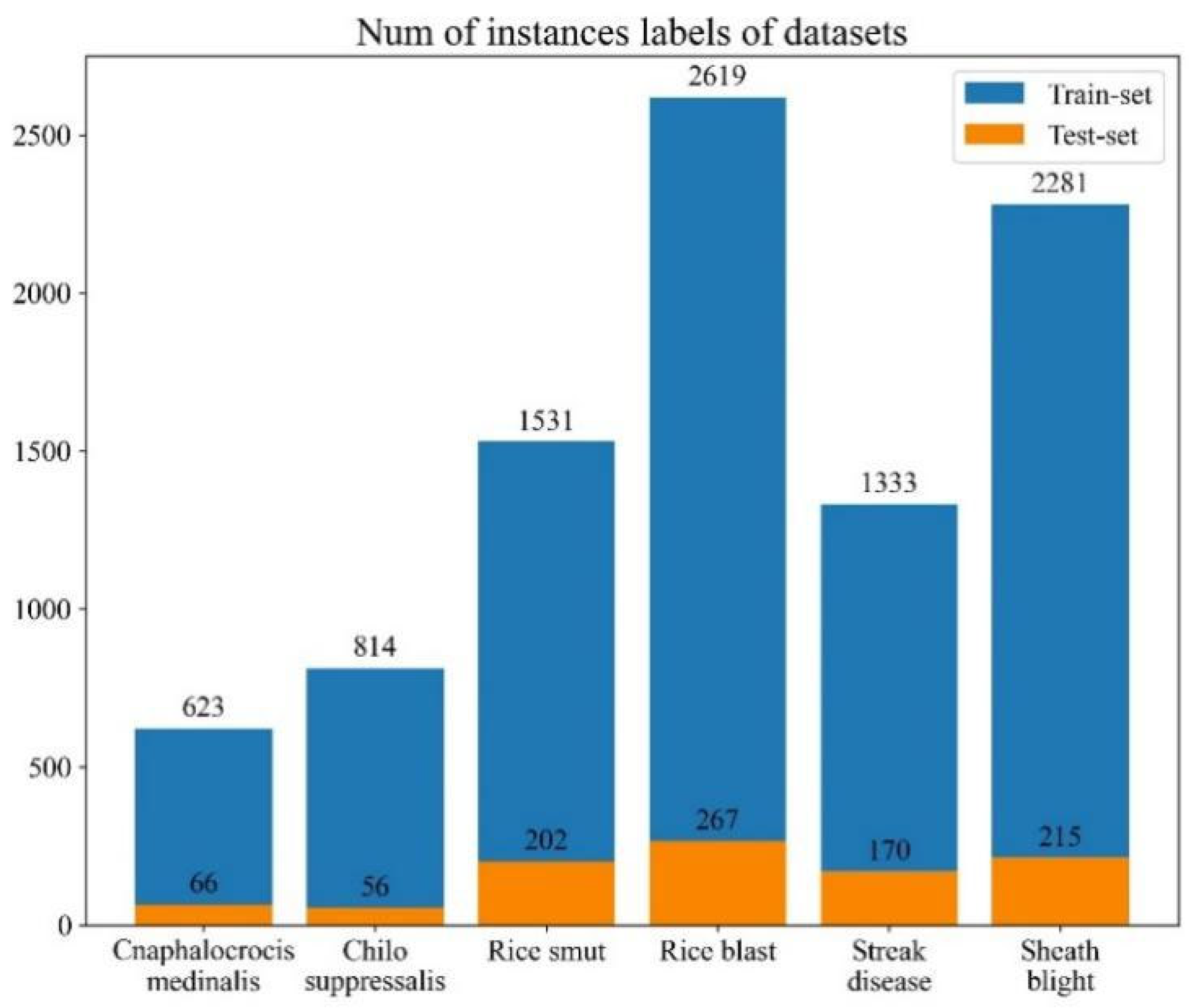 Agronomy 13 02139 g003 Agronomy 13 02139 g003