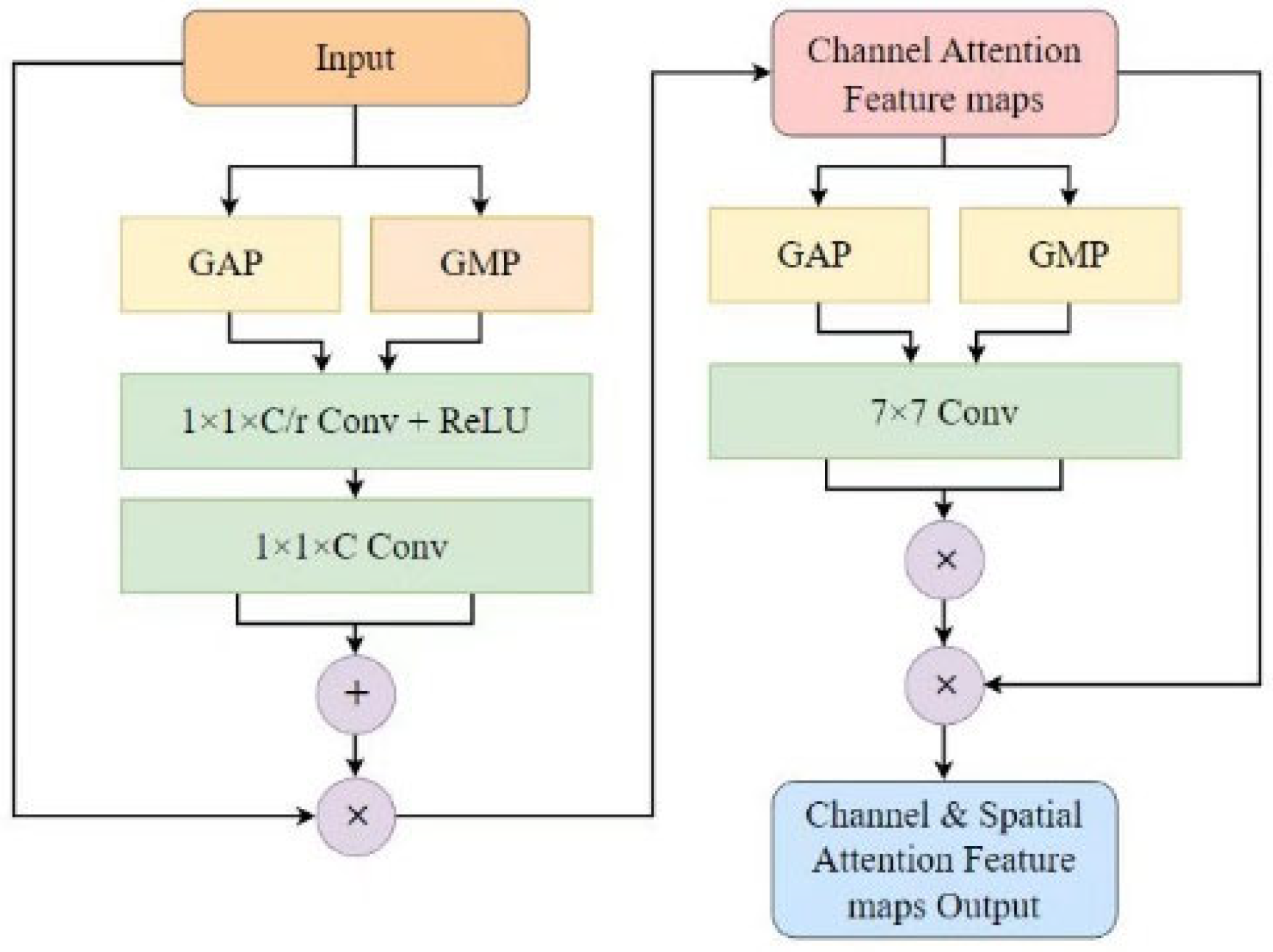 Agronomy 13 02139 g006 Agronomy 13 02139 g006
