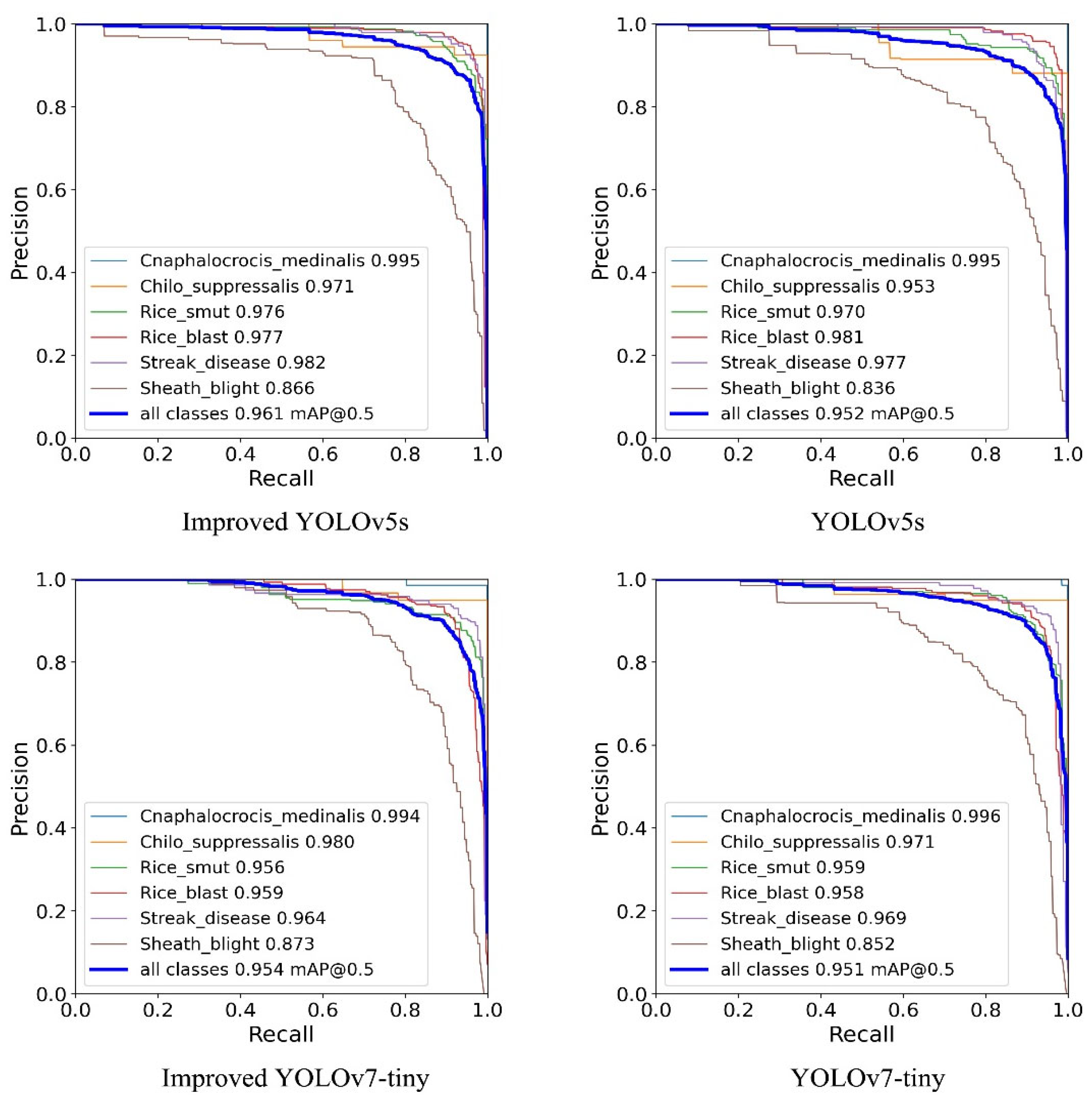 Agronomy 13 02139 g010 Agronomy 13 02139 g010