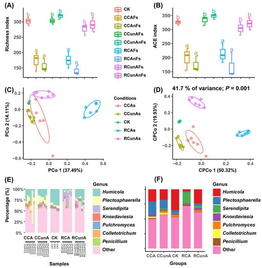 Agronomy 13 02143 g0a1 550