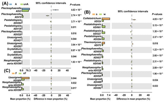 Agronomy 13 02143 g0a2 550