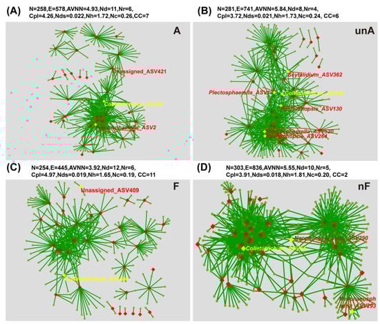 Agronomy 13 02143 g0a3 550