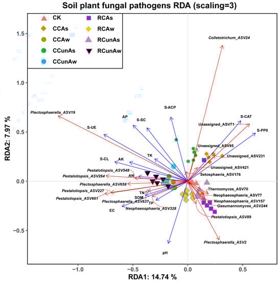 Agronomy 13 02143 g0a4 550