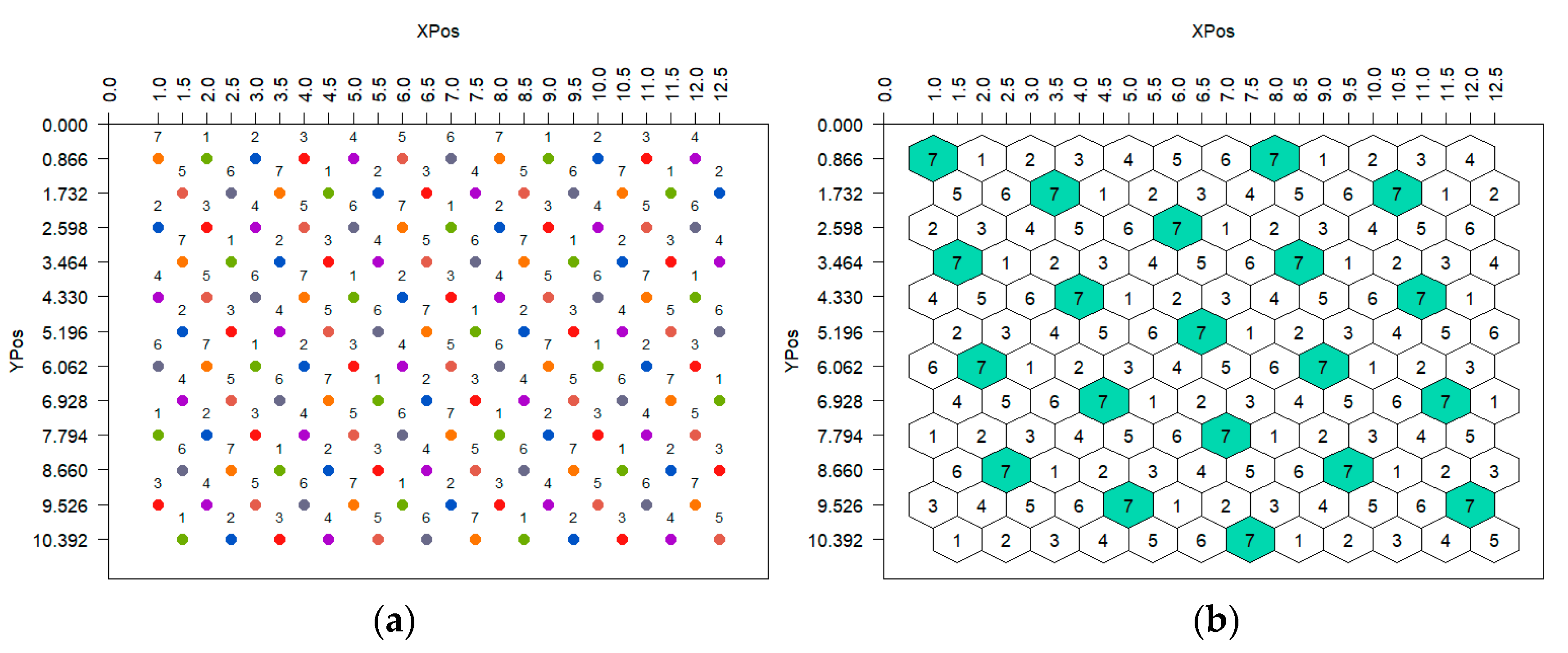 Agronomy 13 02145 g006