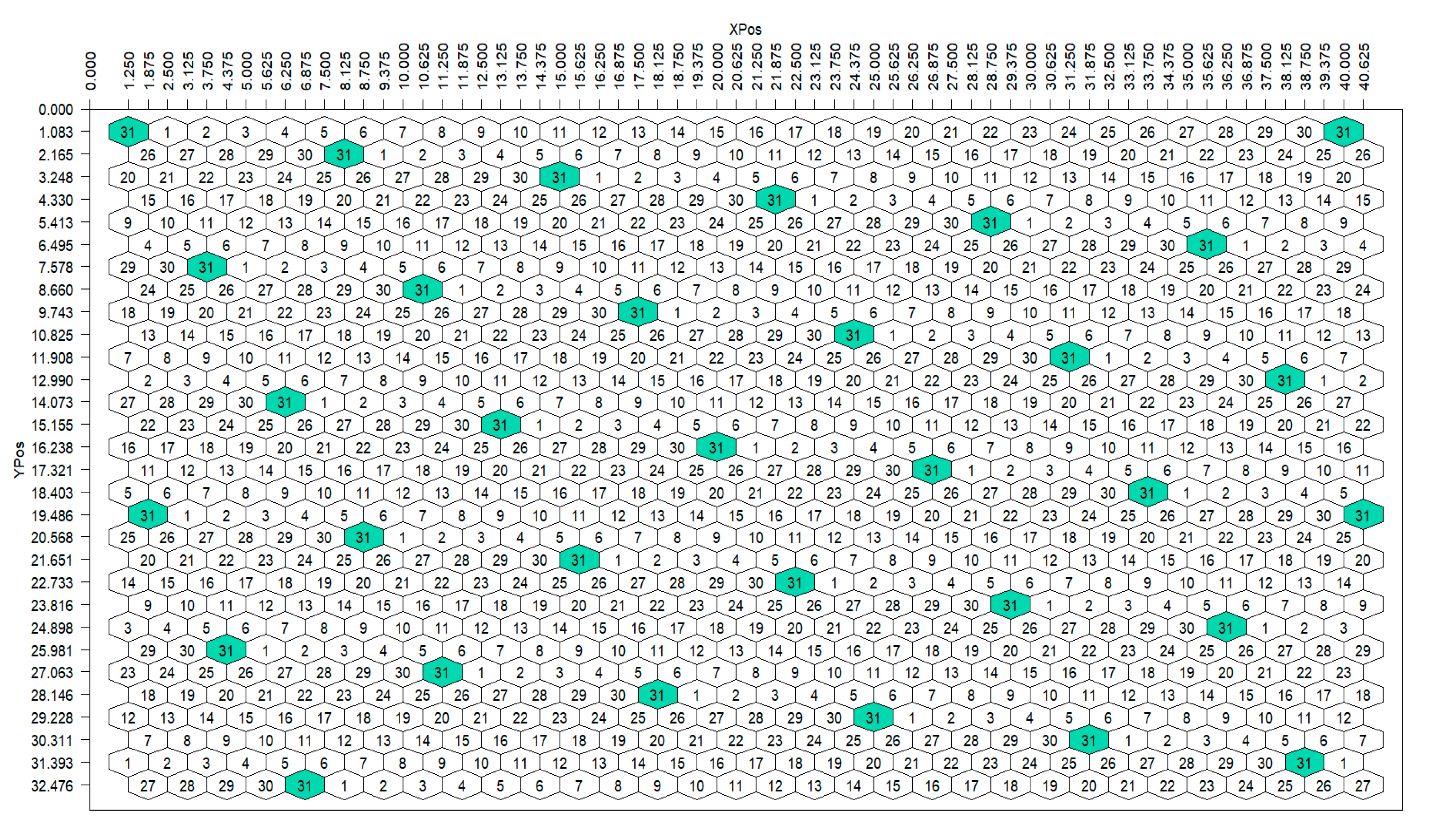 Agronomy 13 02145 g011
