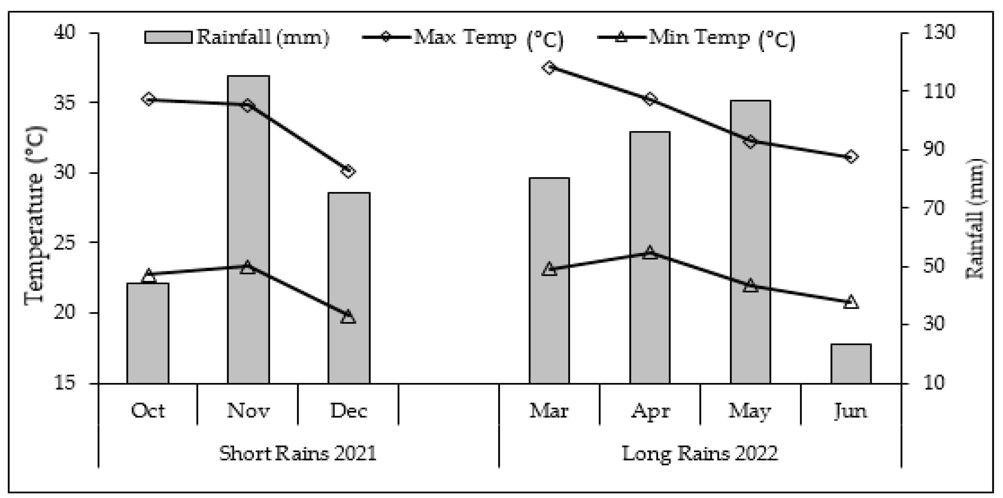 Agronomy 13 02146 g001