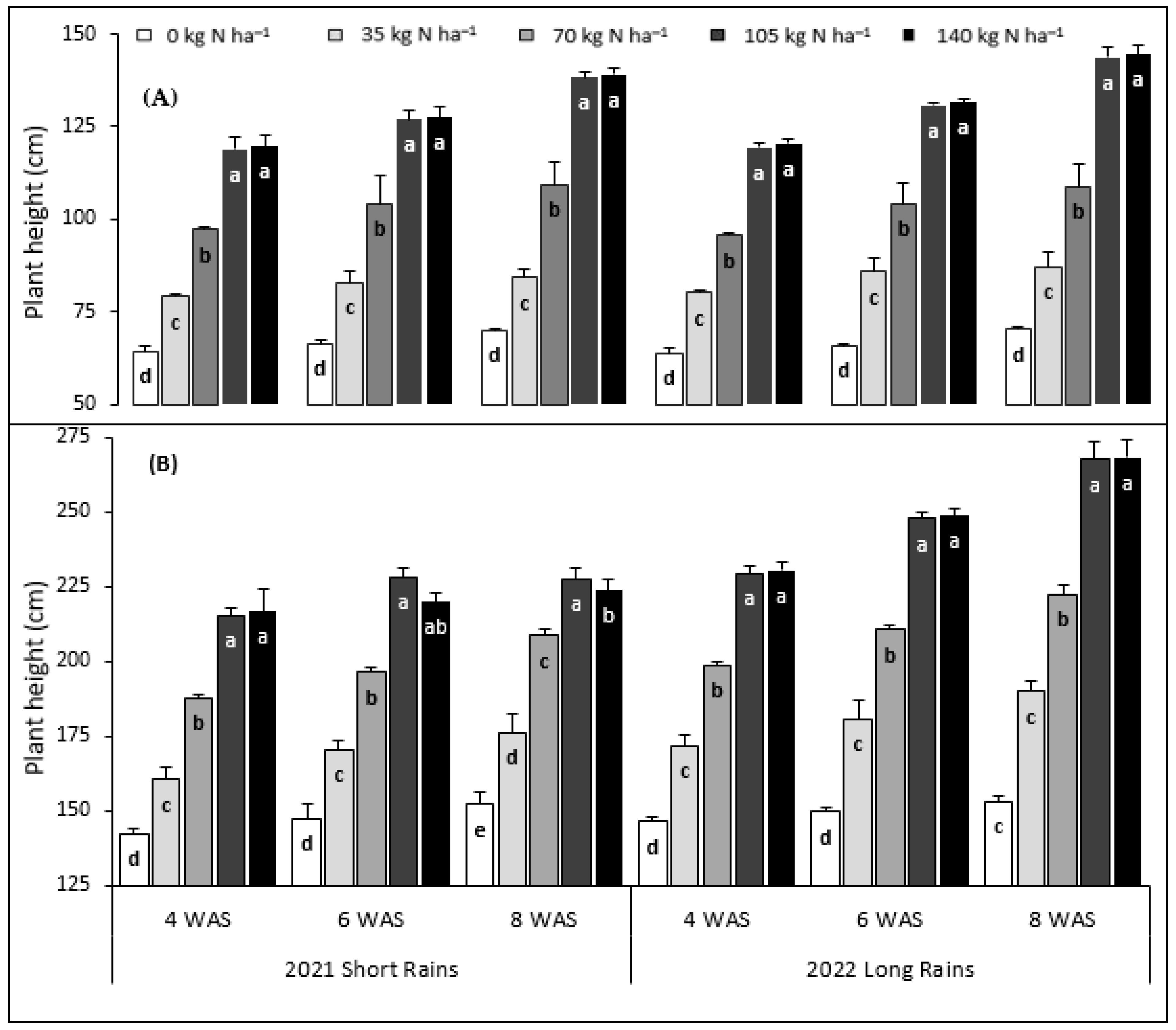 Agronomy 13 02146 g002