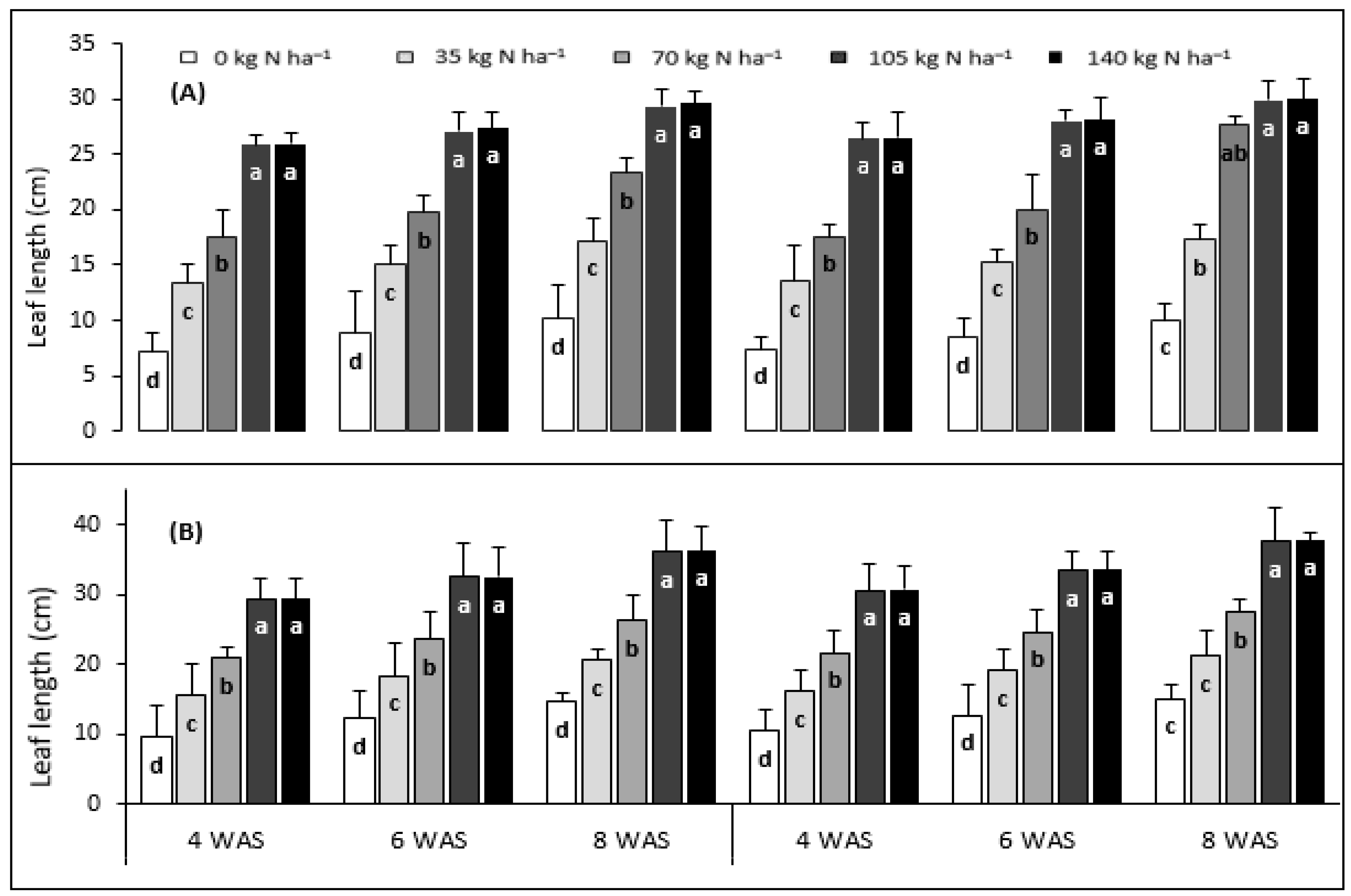 Agronomy 13 02146 g003