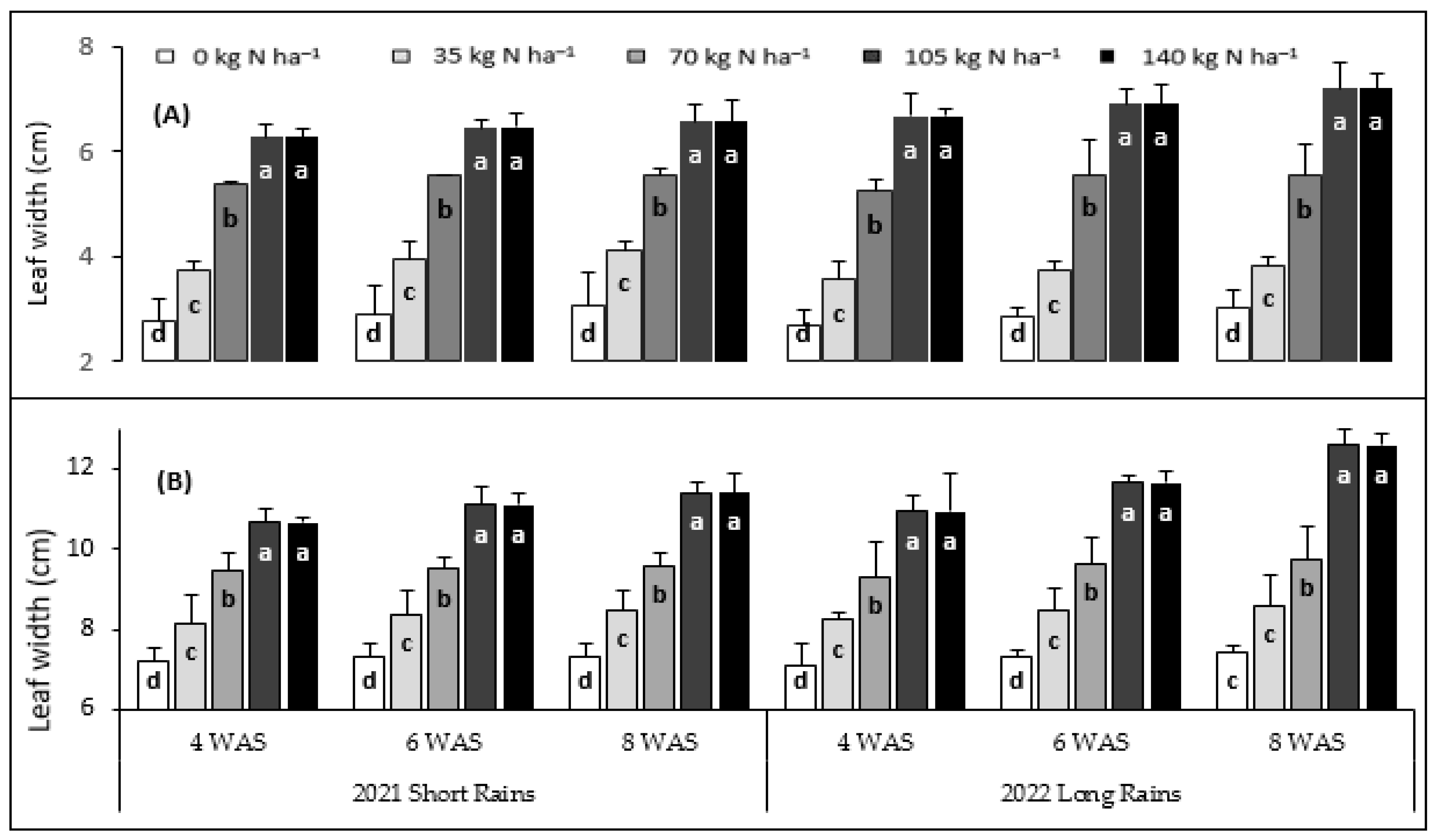 Agronomy 13 02146 g004