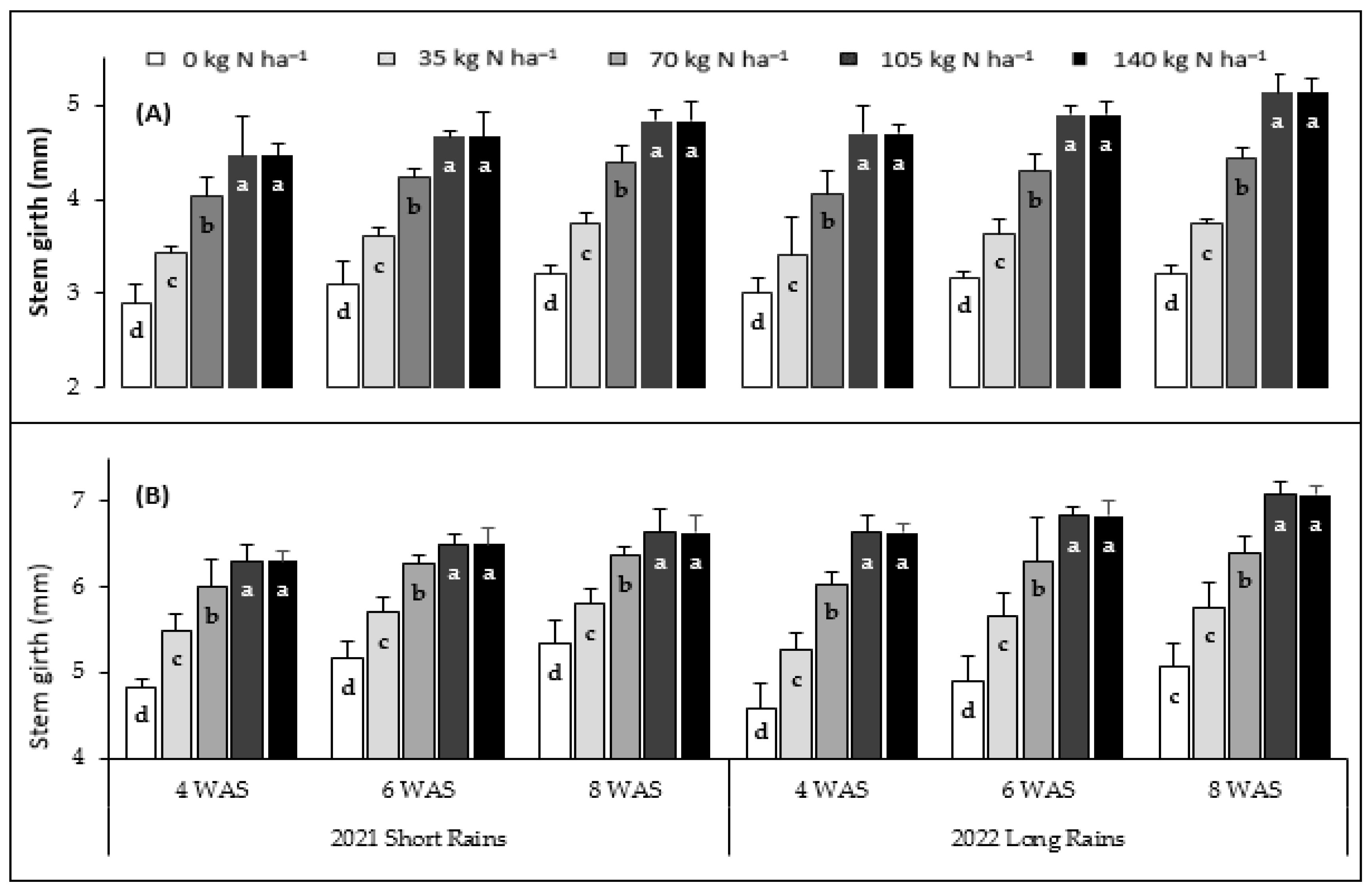 Agronomy 13 02146 g006
